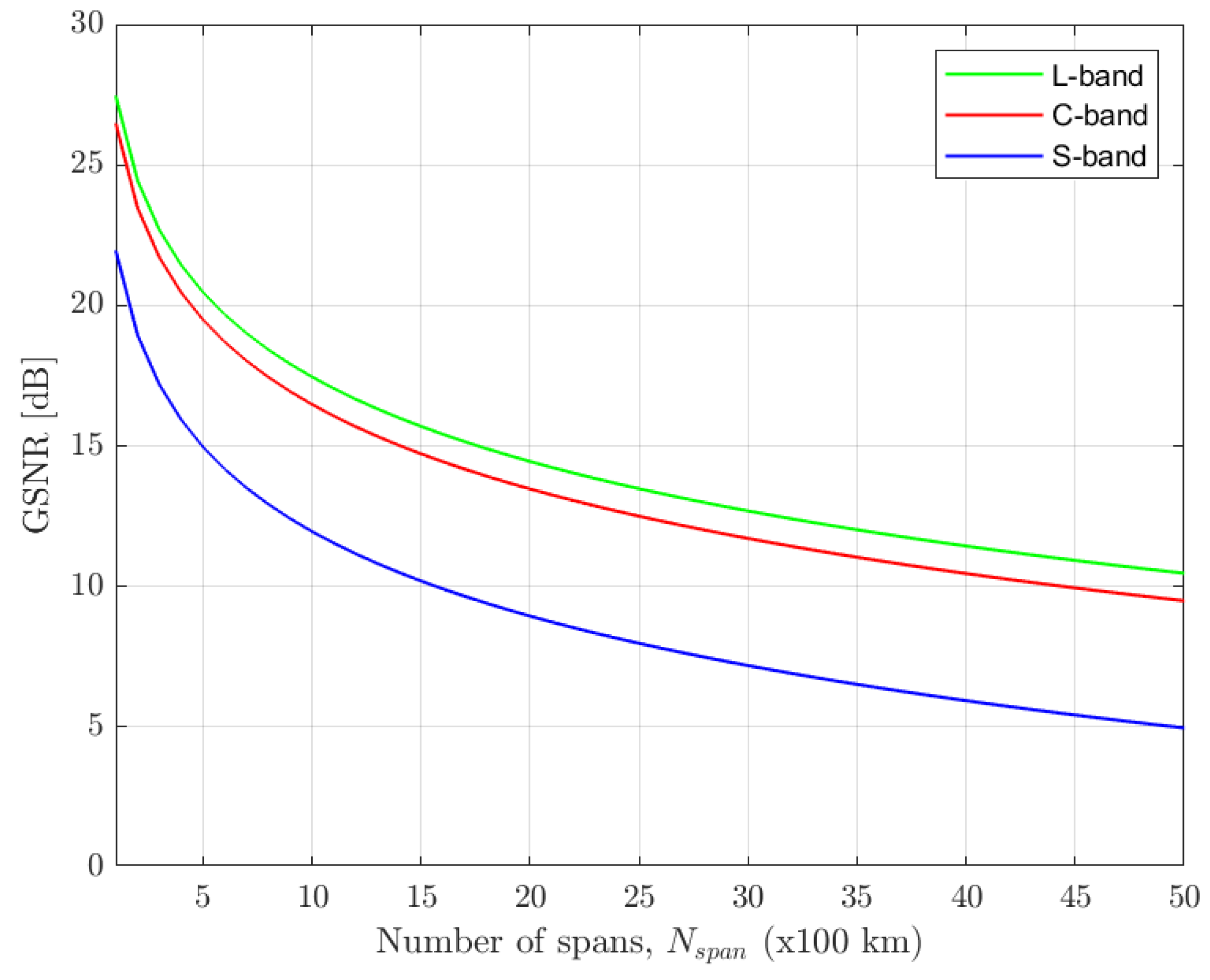 Preprints 166582 g006