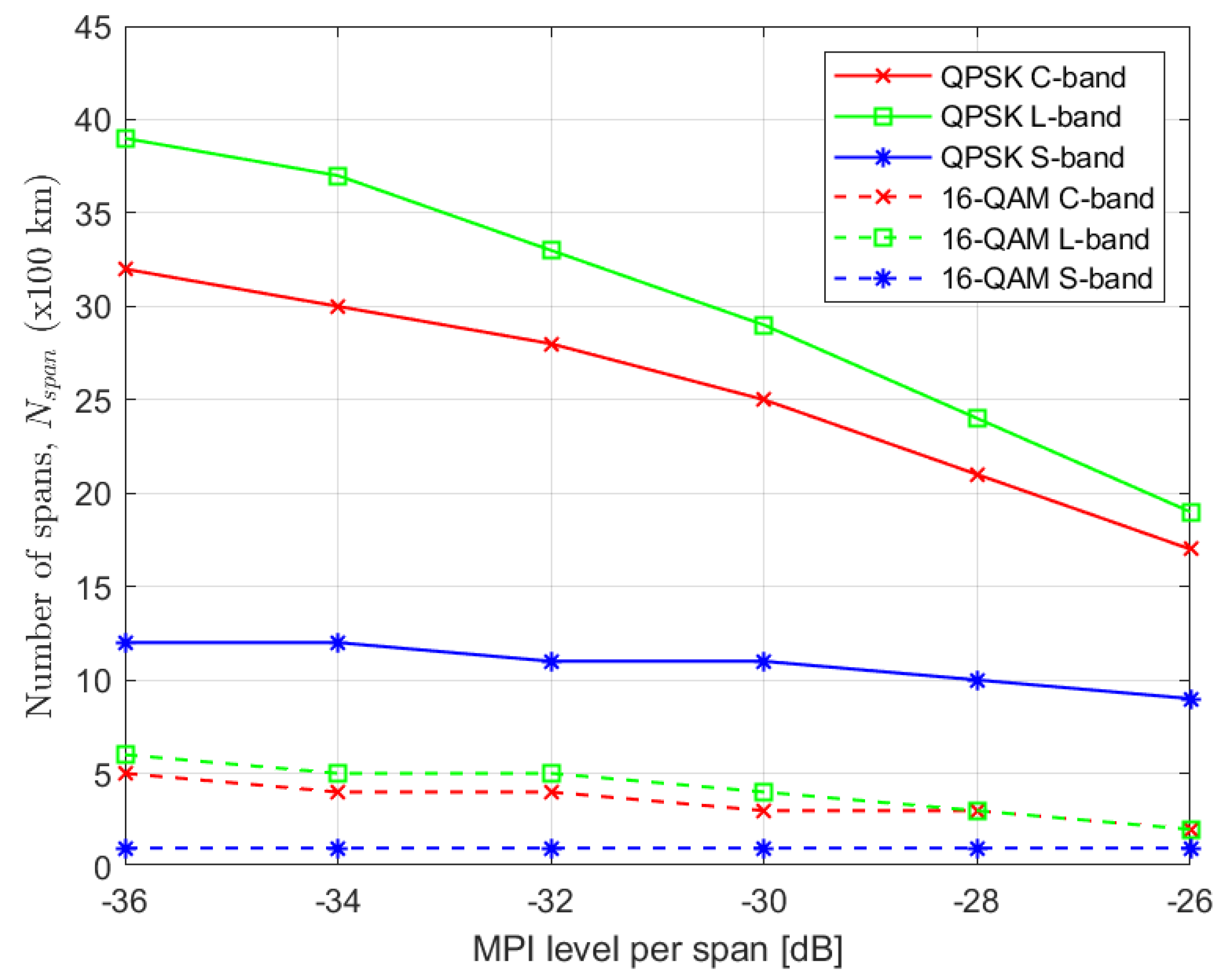 Preprints 166582 g008