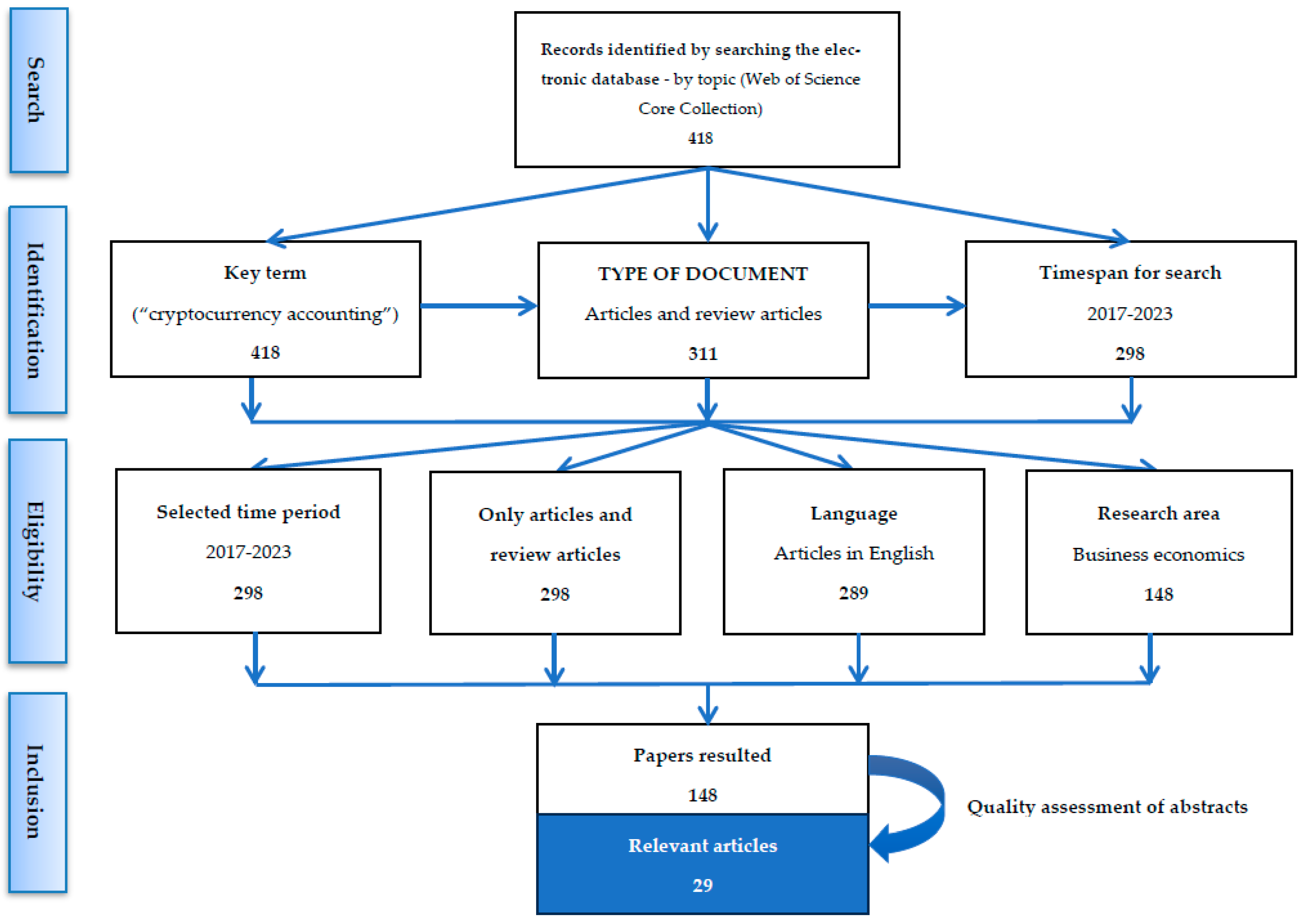 Preprints 101476 g002