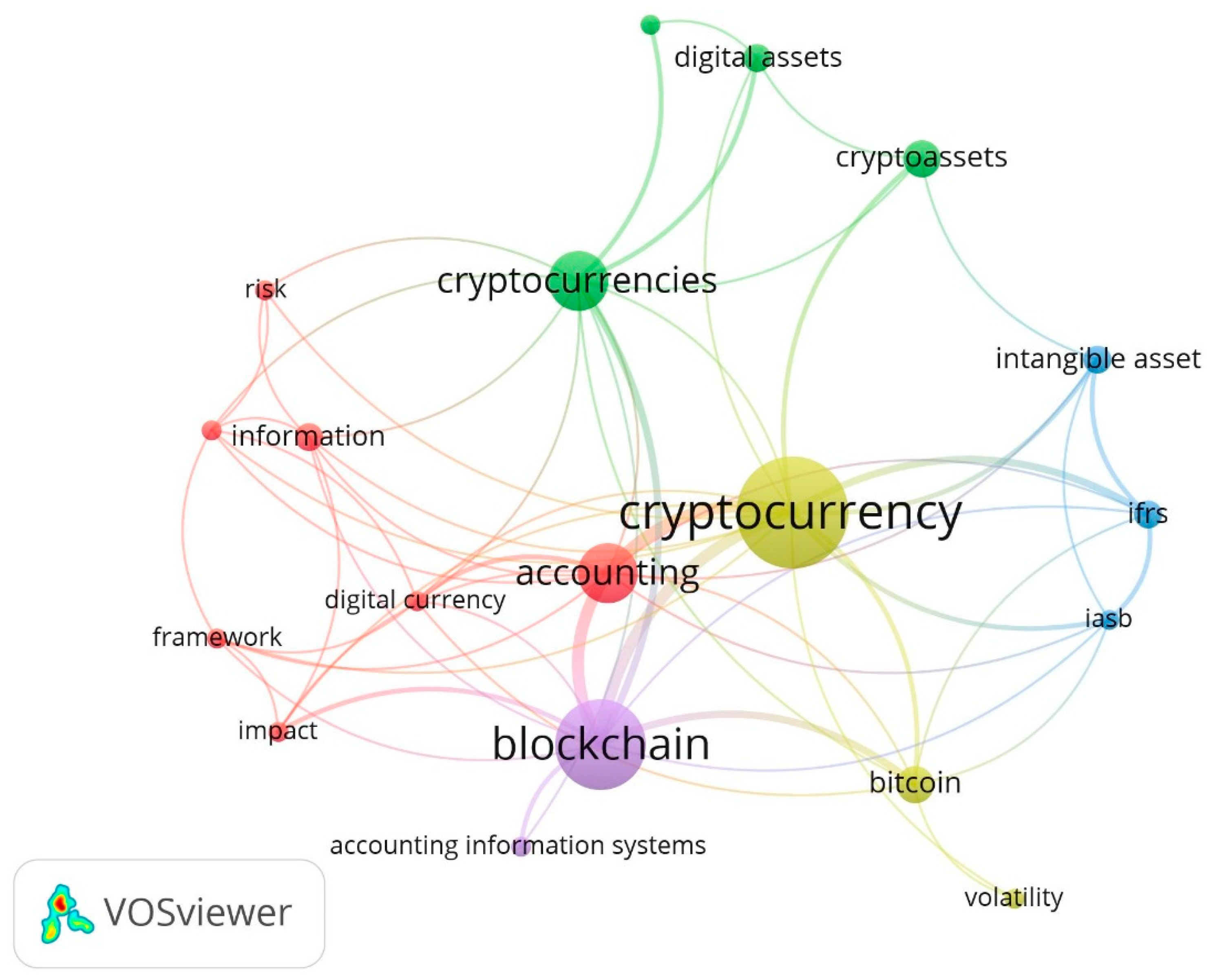 Preprints 101476 g006