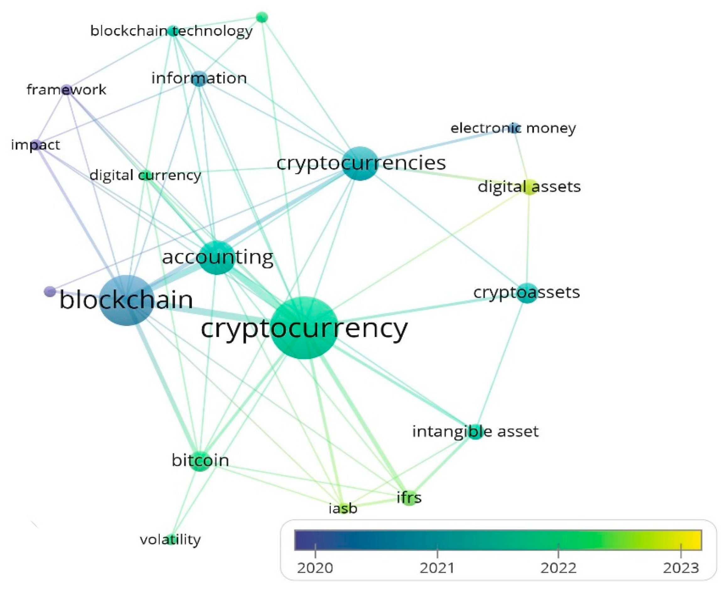 Preprints 101476 g007