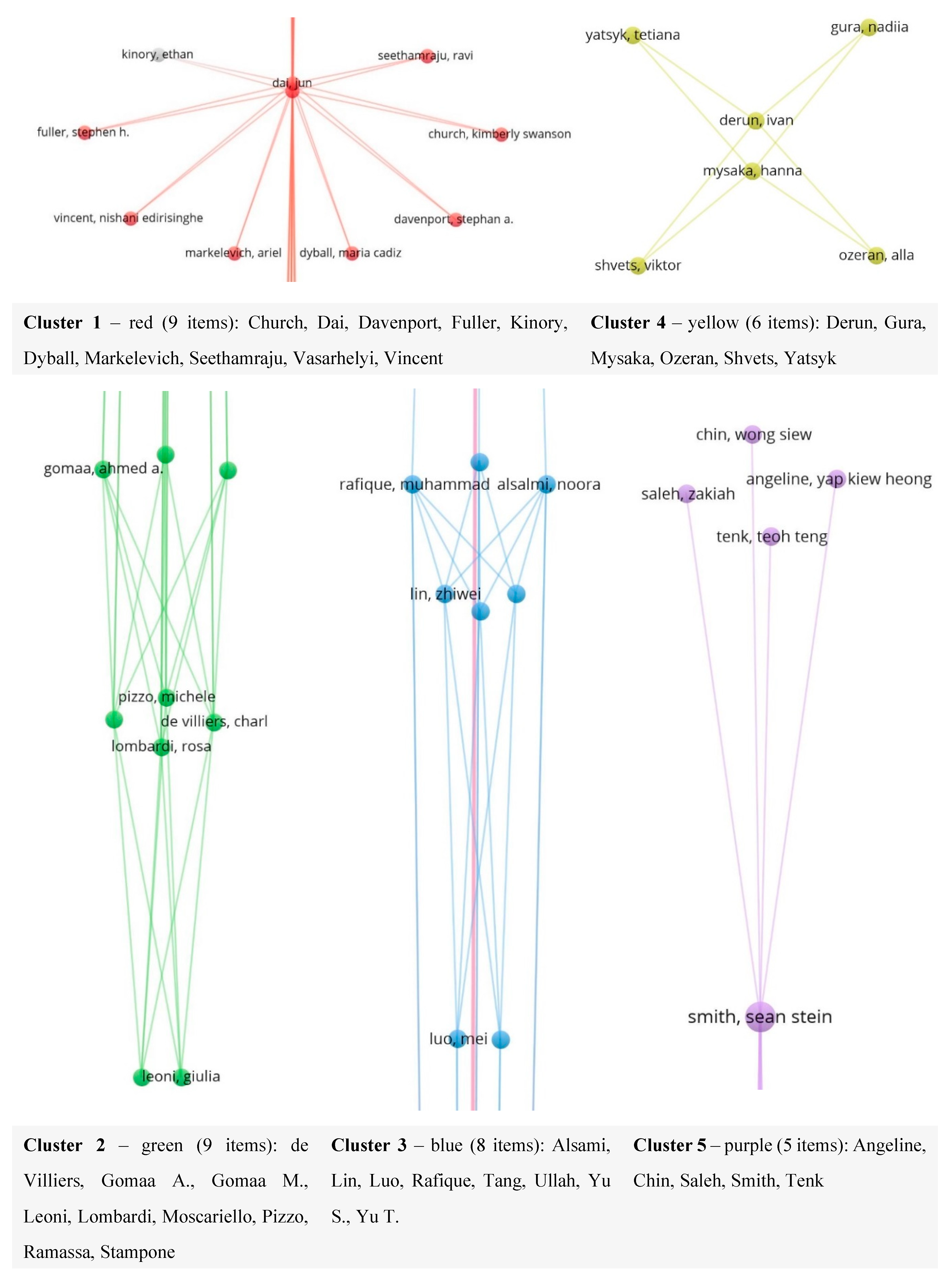 Preprints 101476 g010