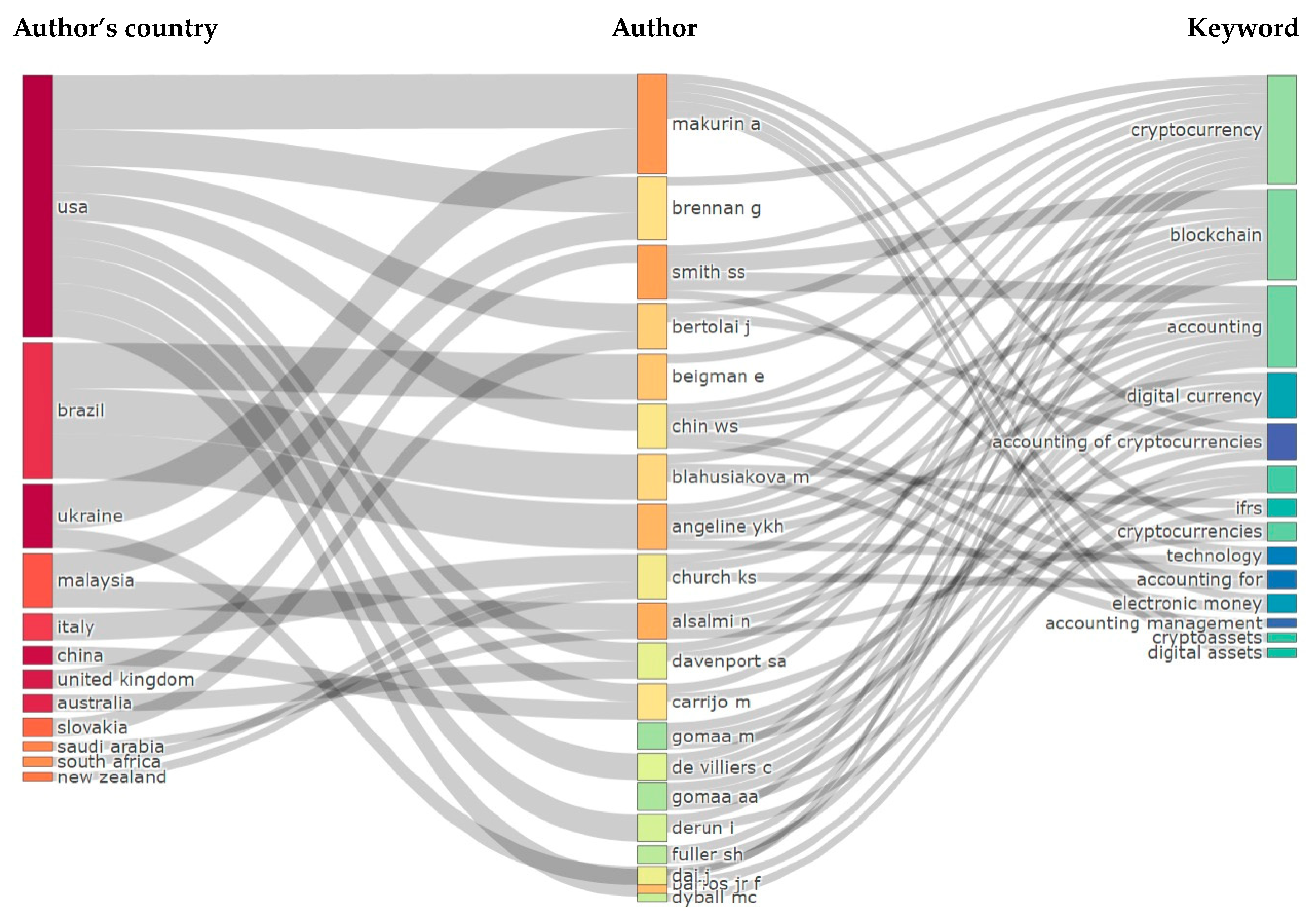 Preprints 101476 g012