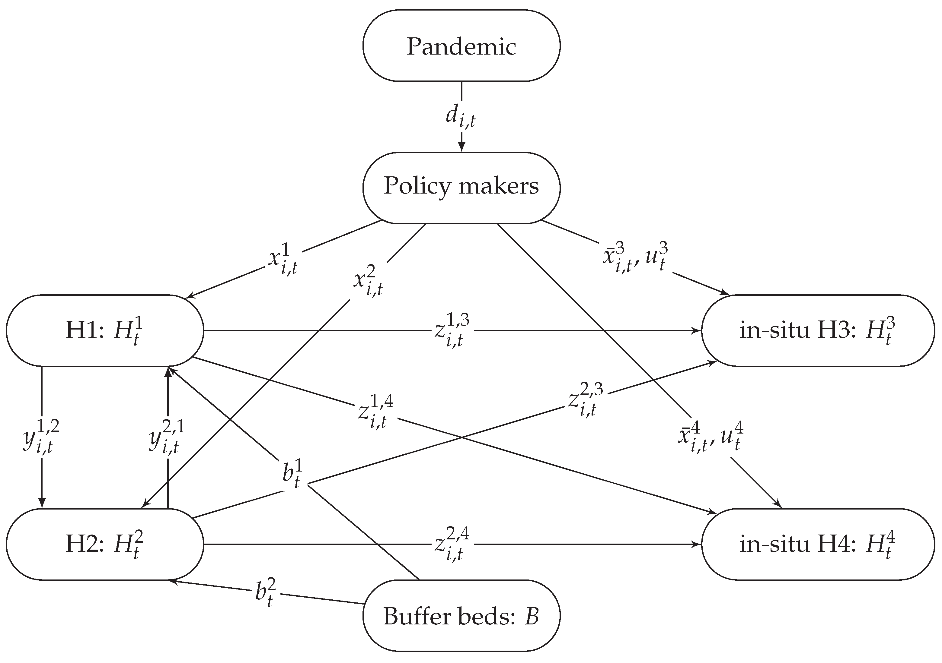 Preprints 173325 g001