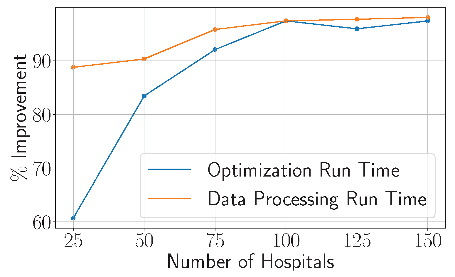 Preprints 173325 g002