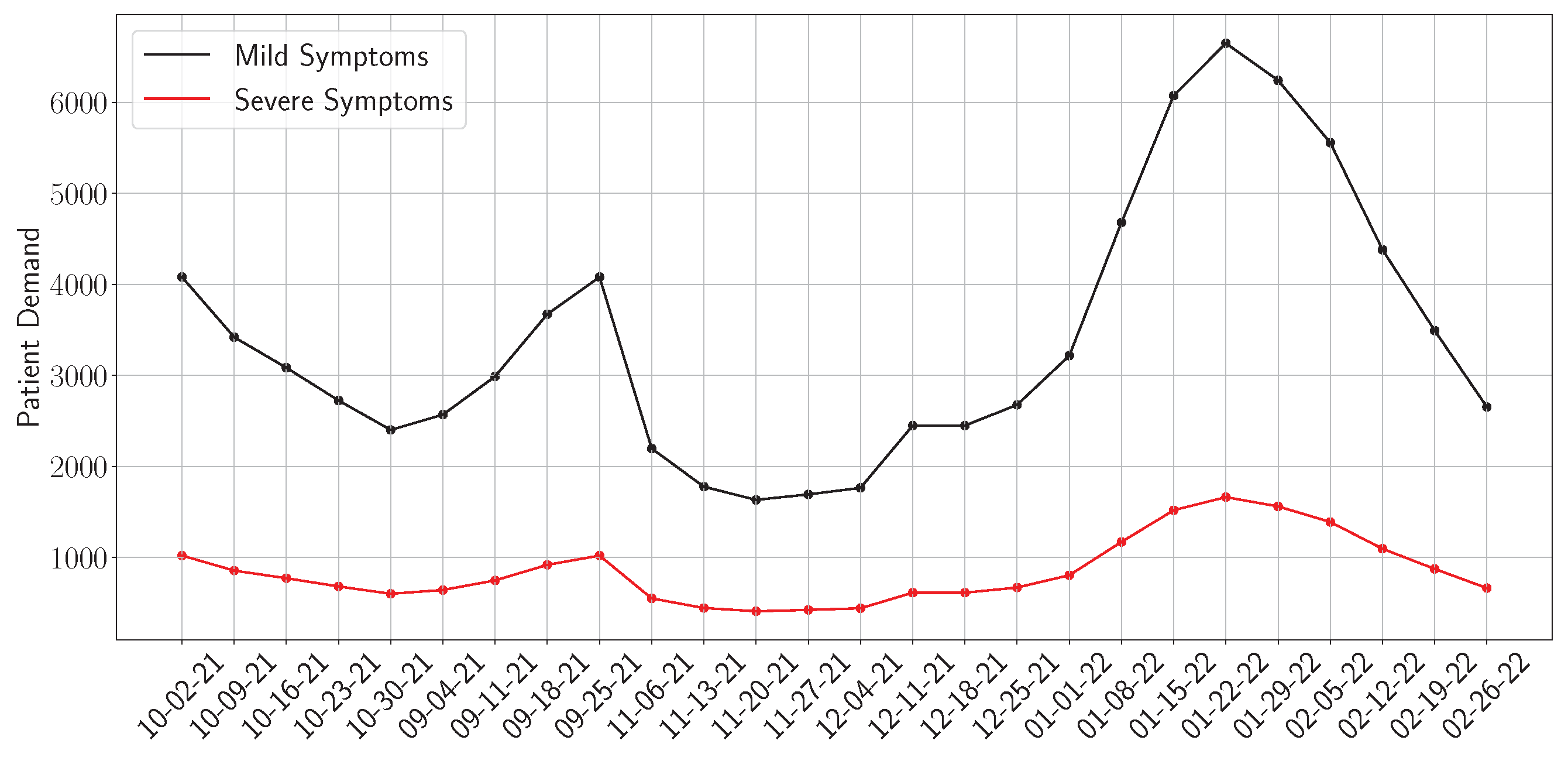 Preprints 173325 g003