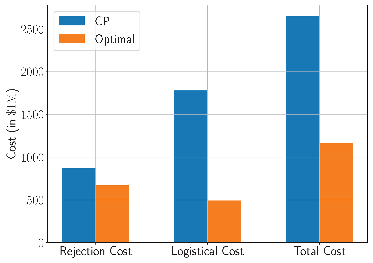 Preprints 173325 g004