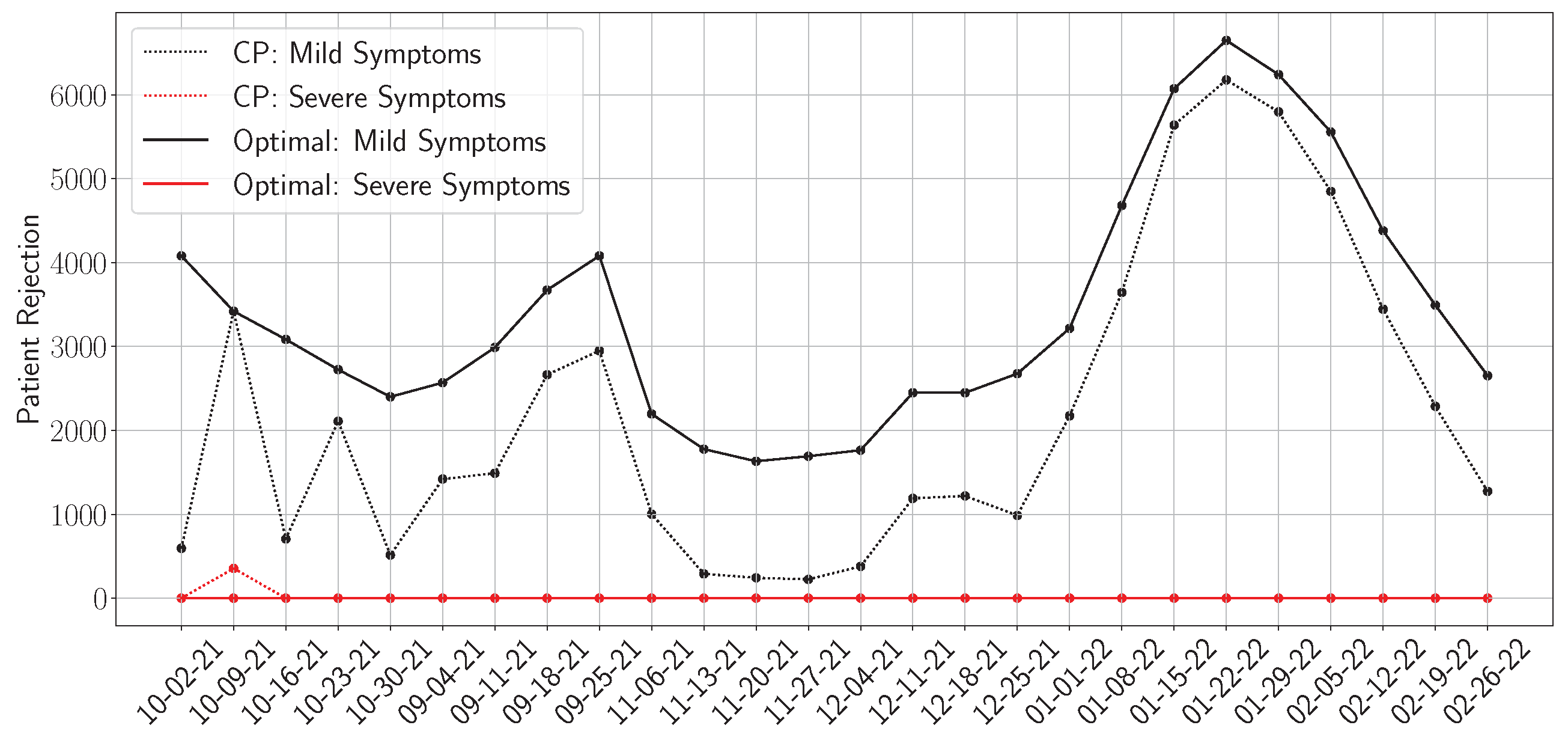 Preprints 173325 g005