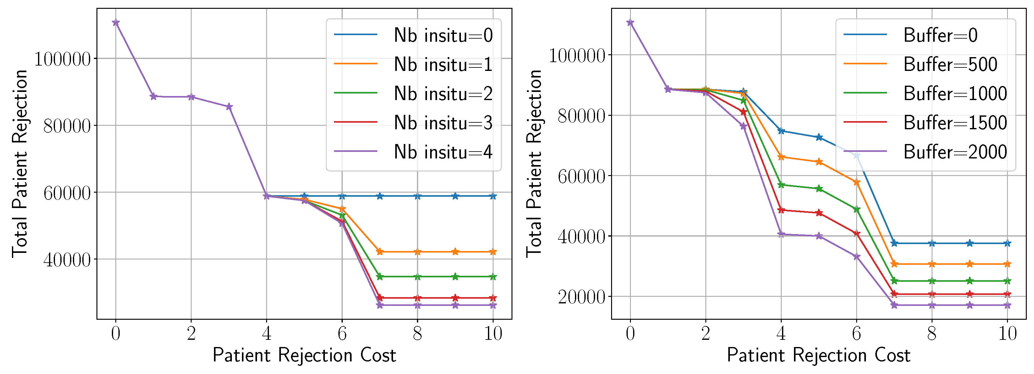 Preprints 173325 g007