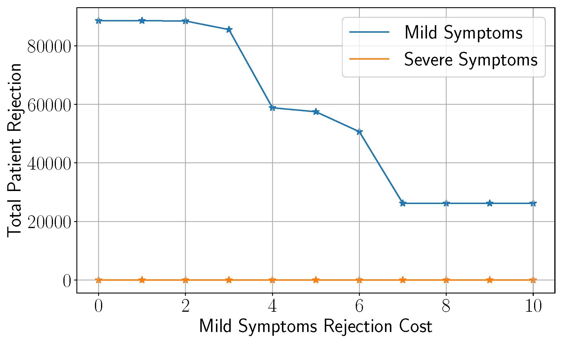 Preprints 173325 g008