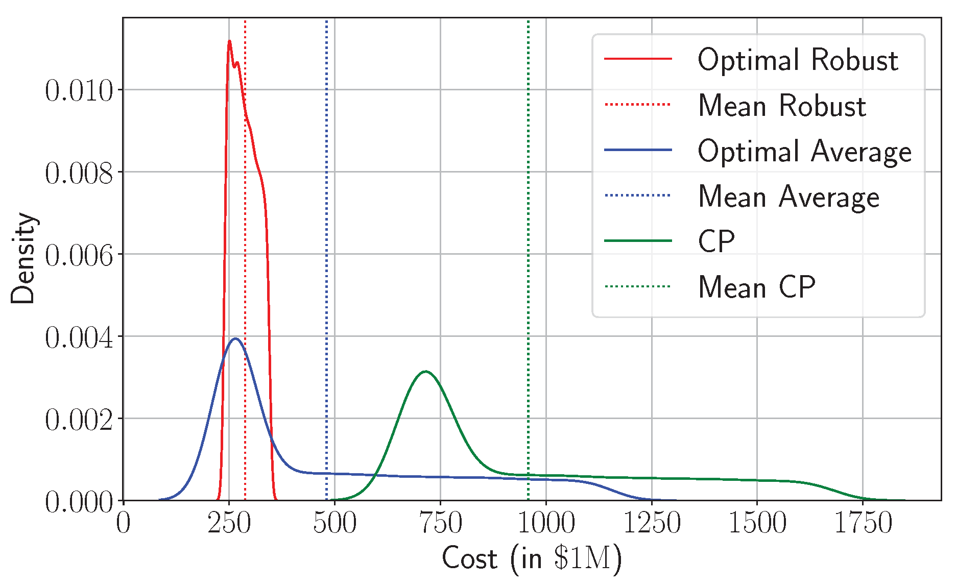 Preprints 173325 g009