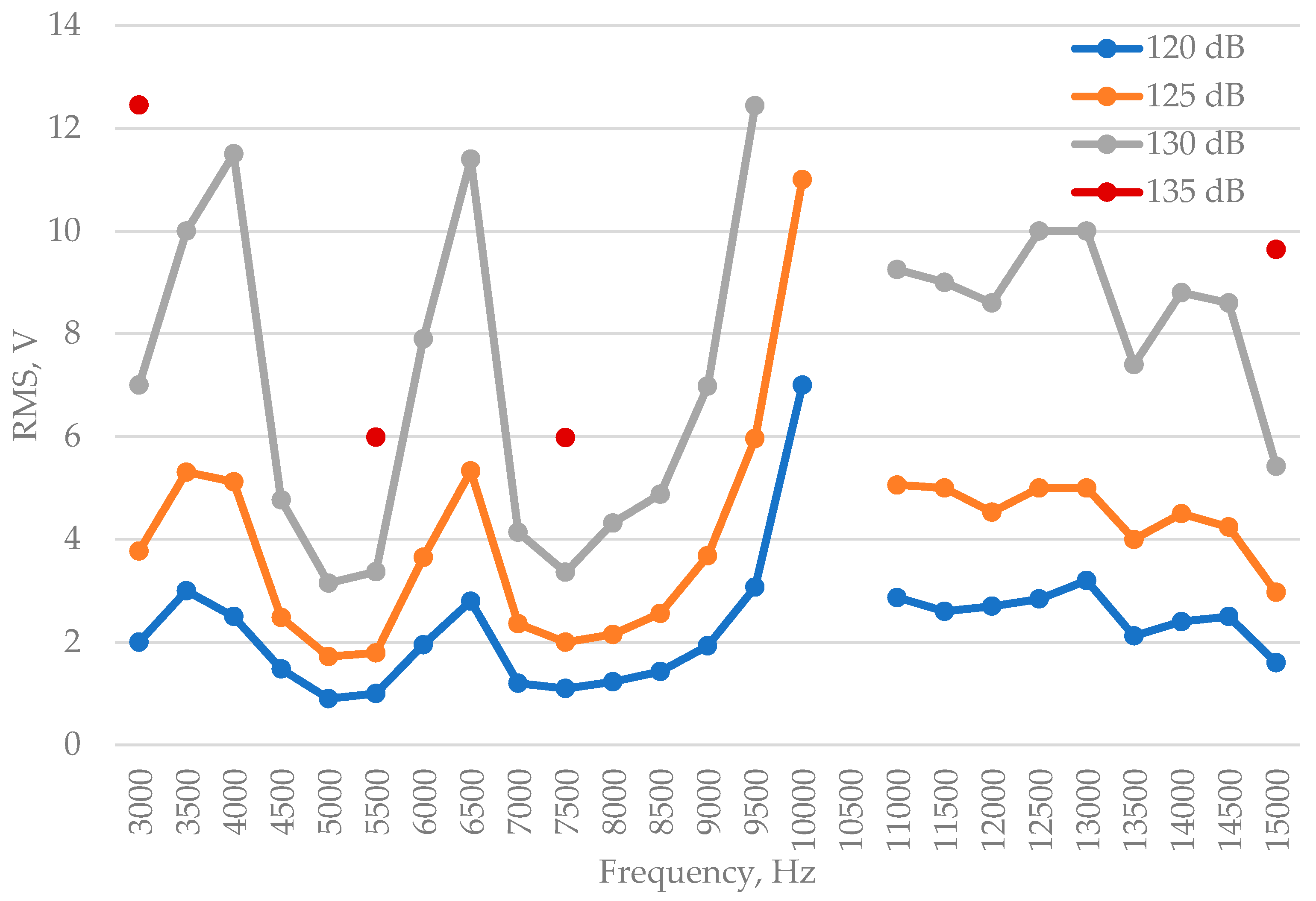 Preprints 219224 g004 Preprints 219224 g004