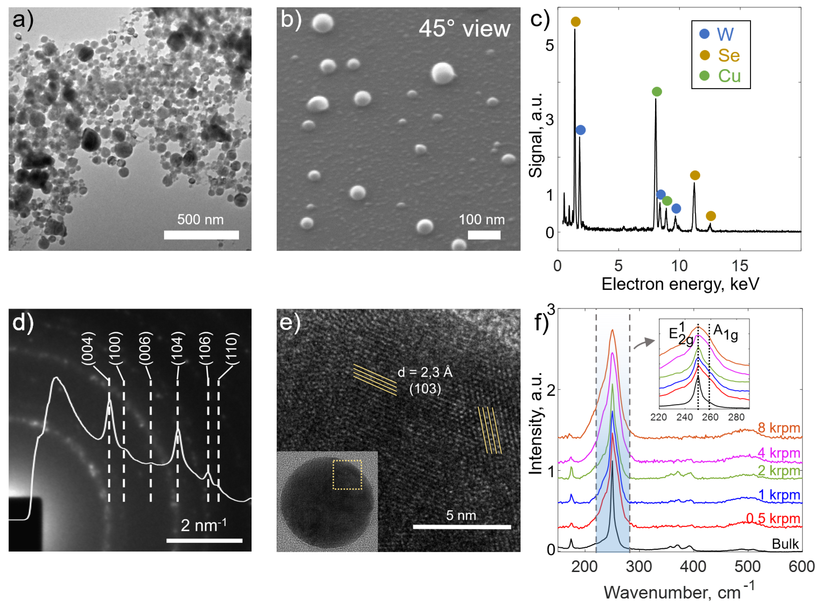 Preprints 140267 g002