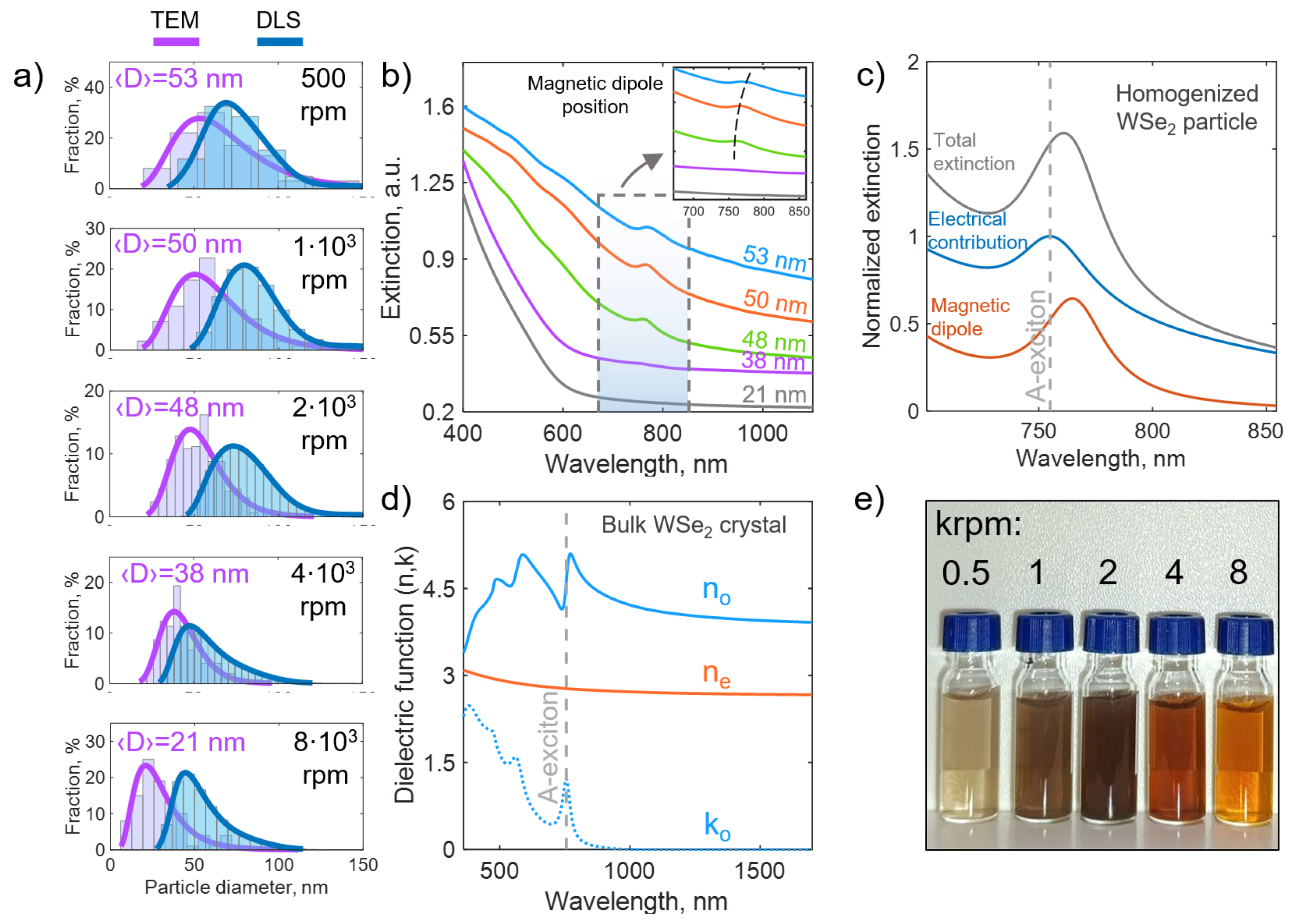 Preprints 140267 g003
