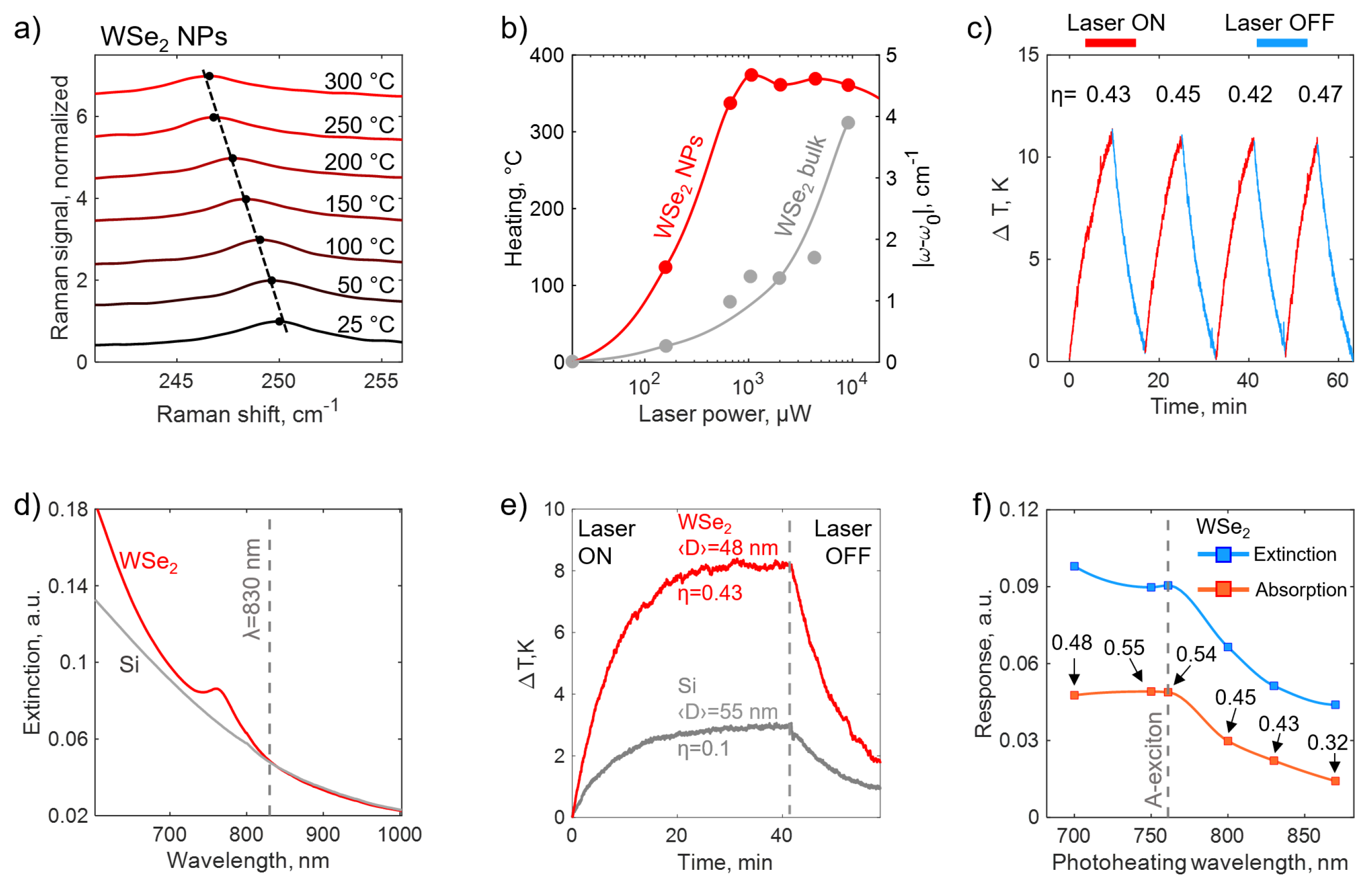 Preprints 140267 g004