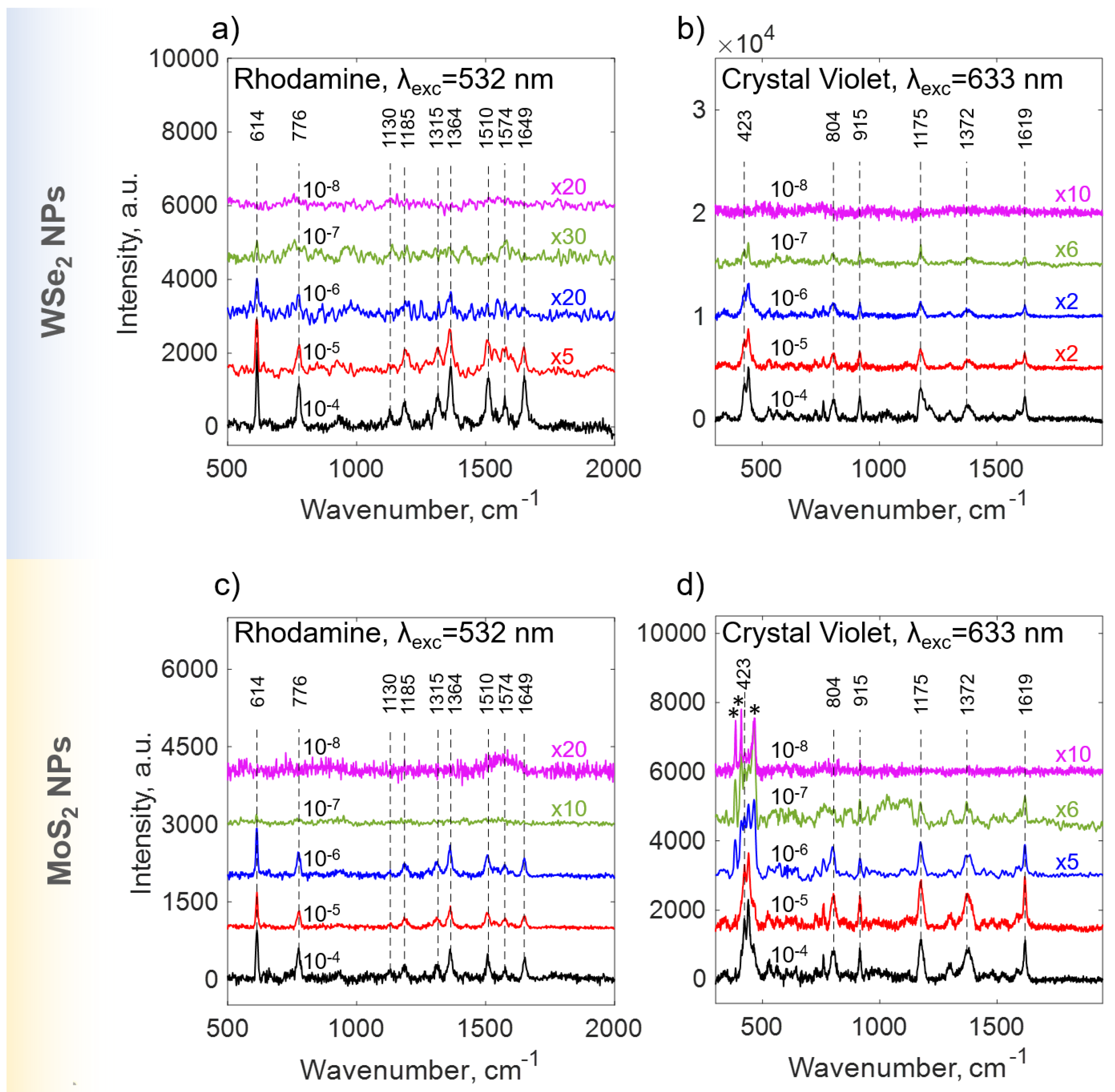 Preprints 140267 g005