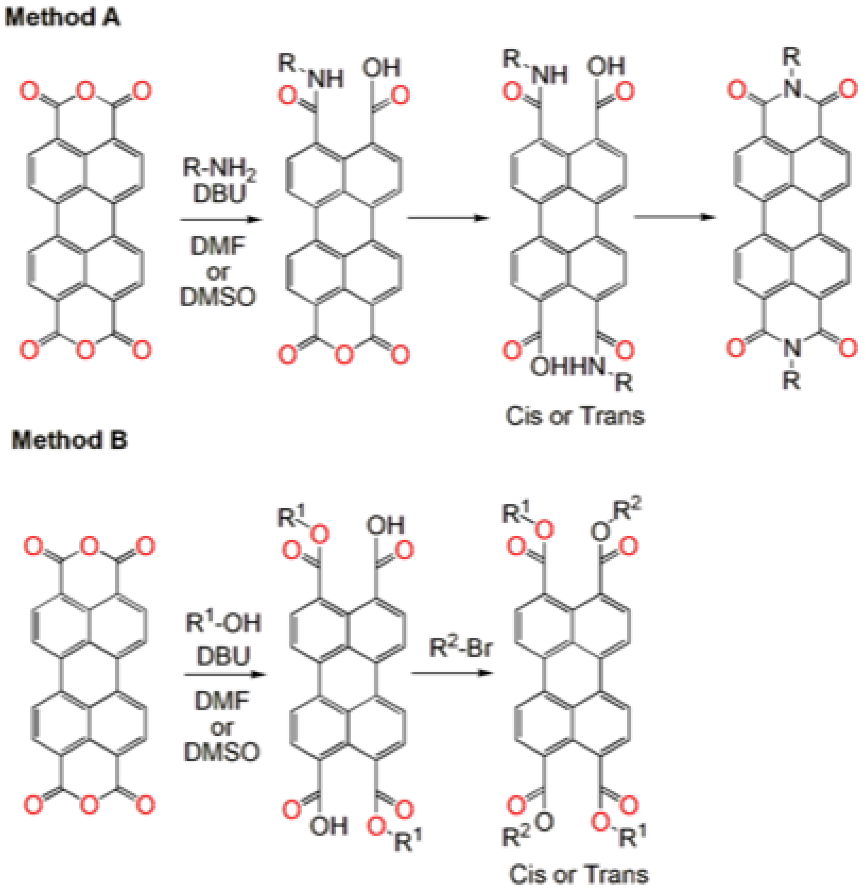 Preprints 151703 sch002