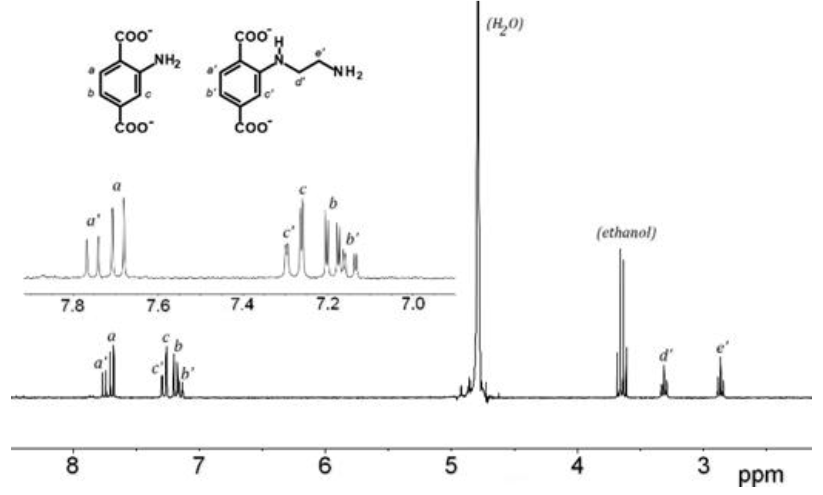 Preprints 148160 g001