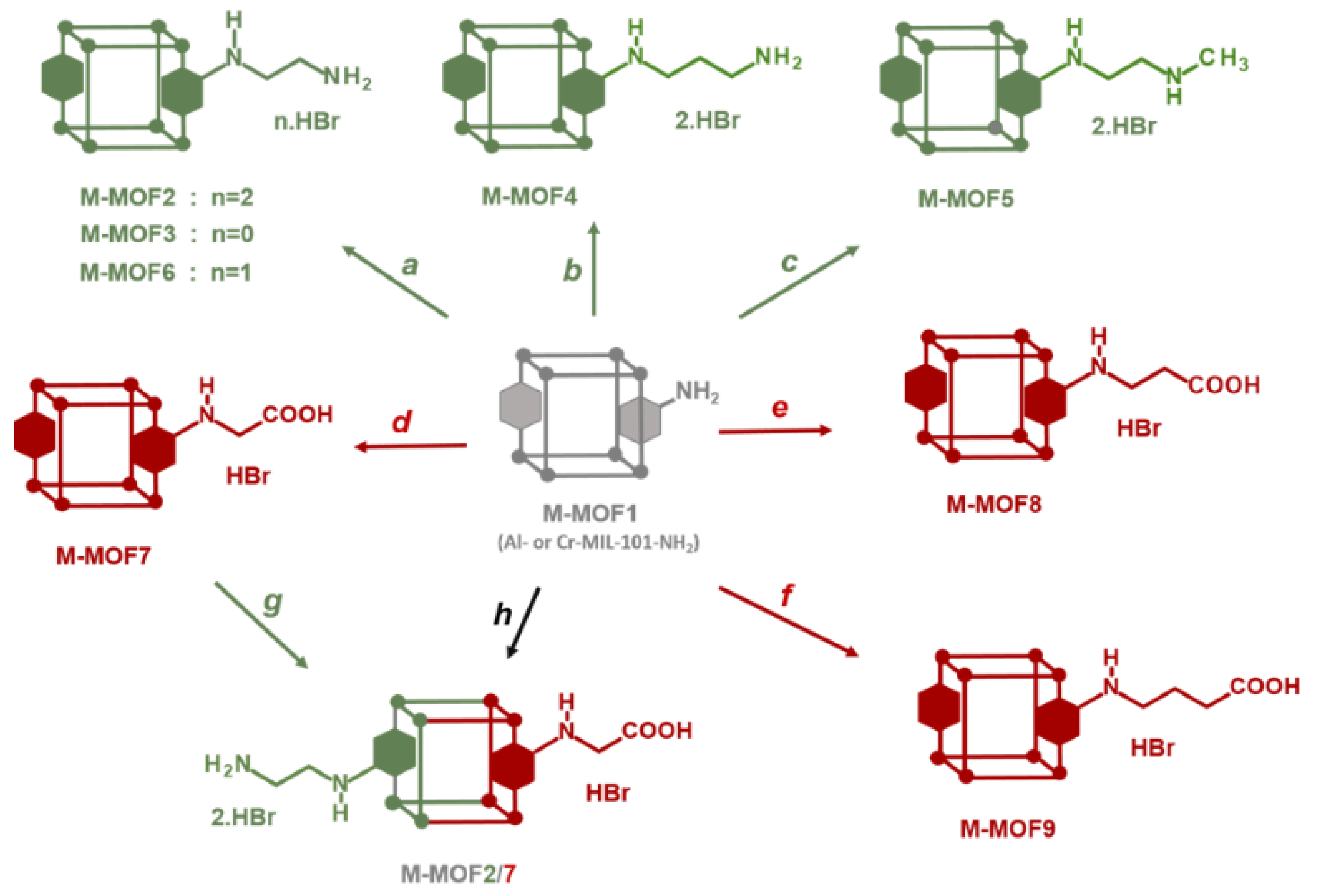 Preprints 148160 sch001