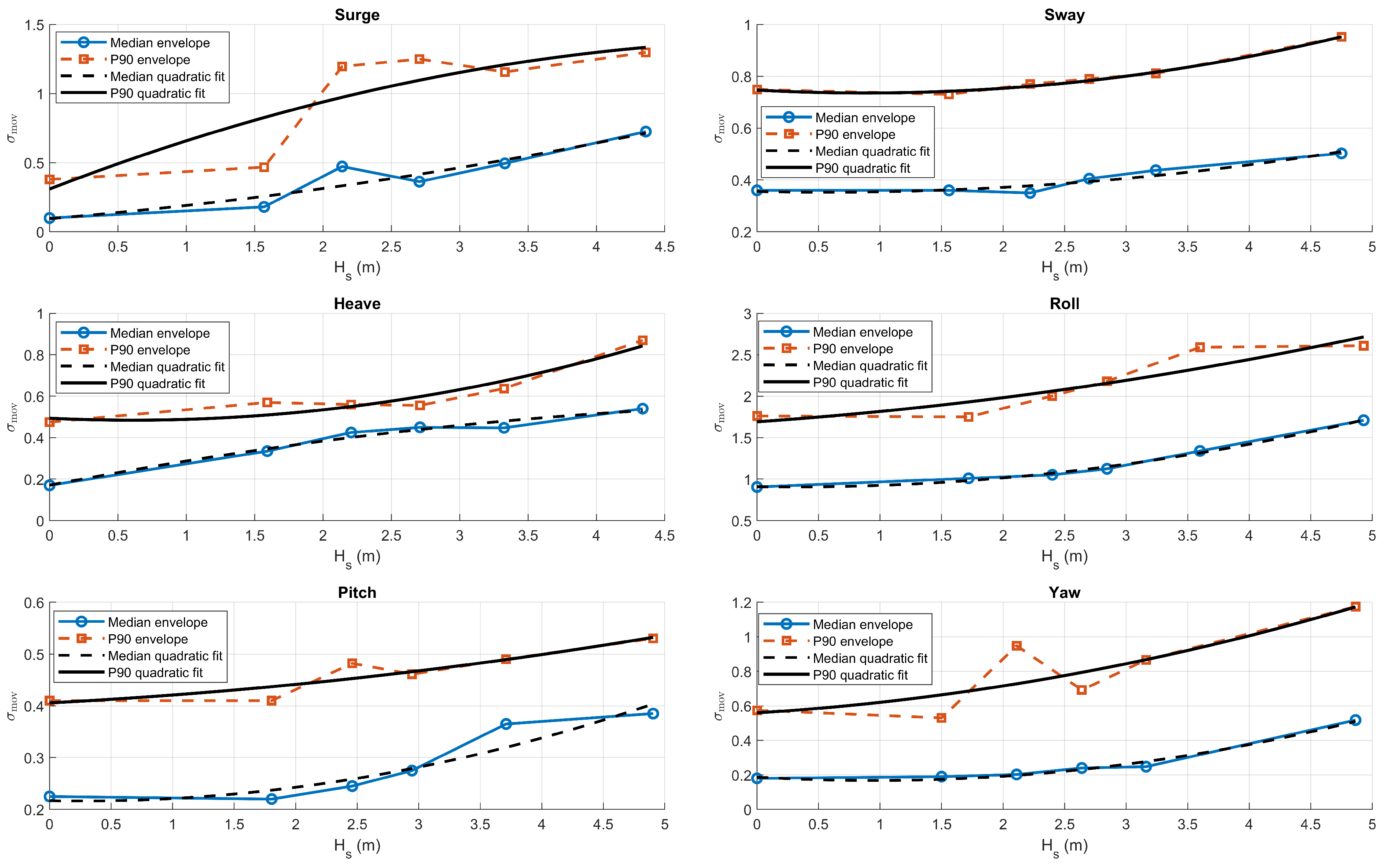 Preprints 203937 g003