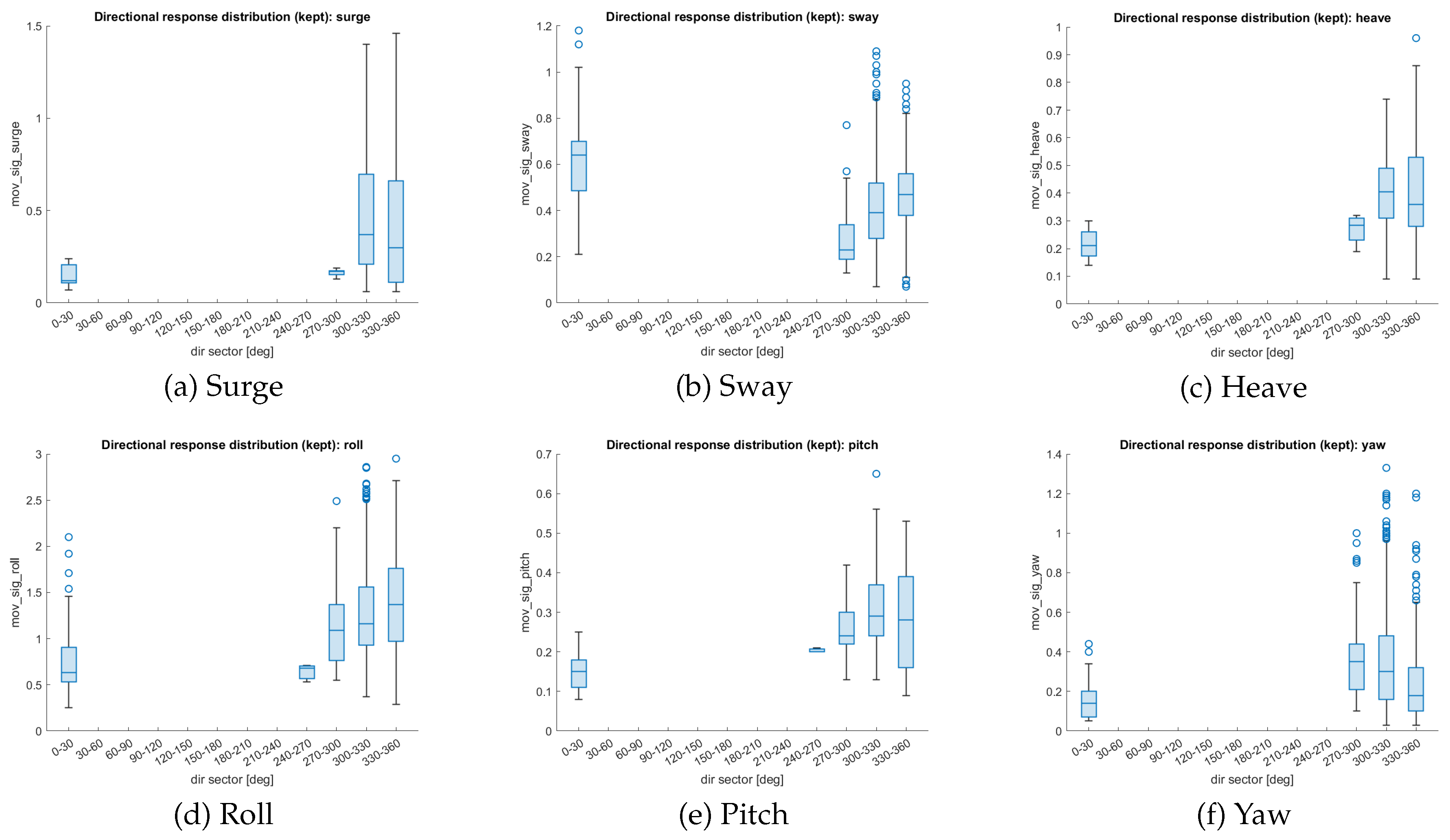 Preprints 203937 g004