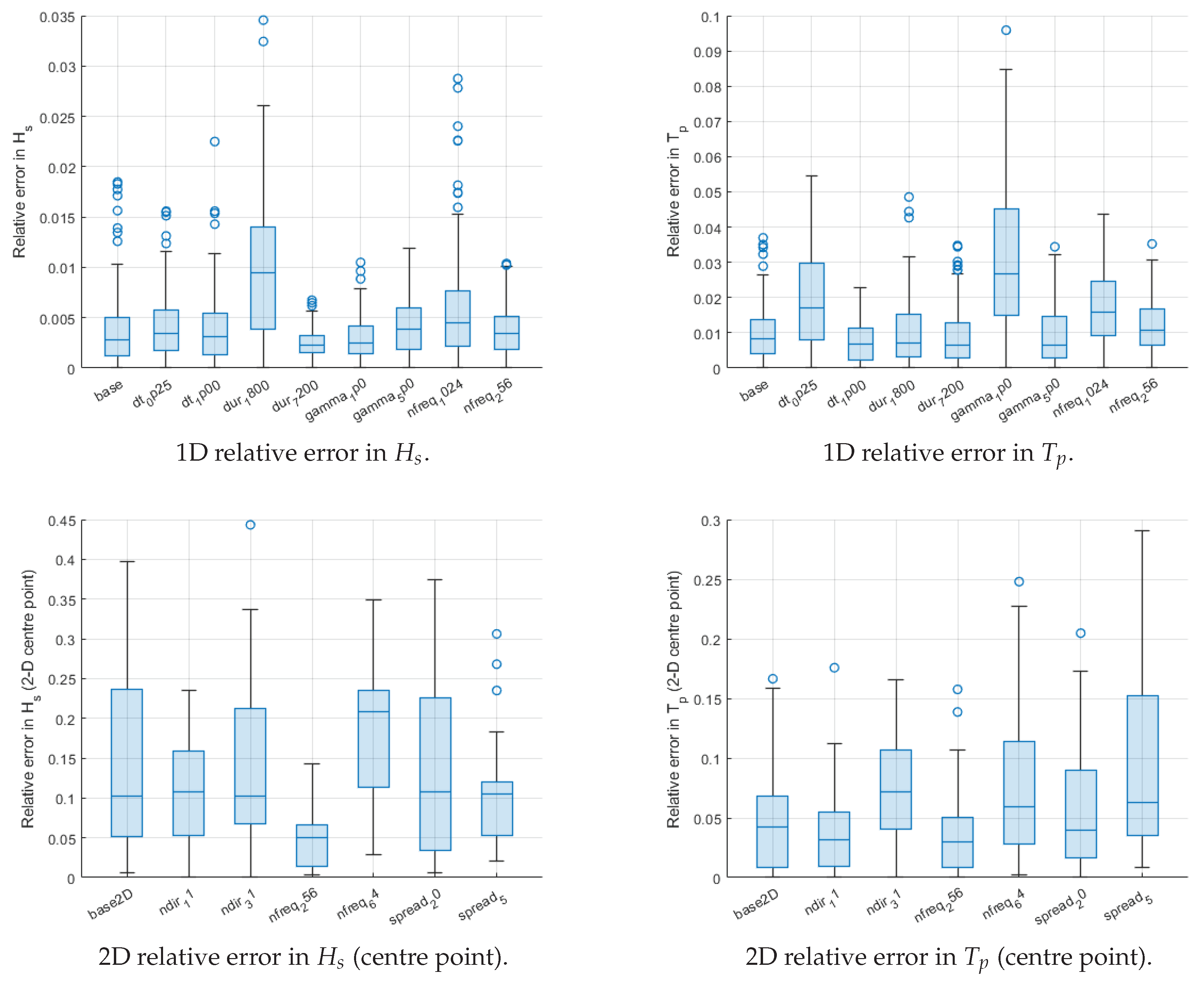 Preprints 203937 g006