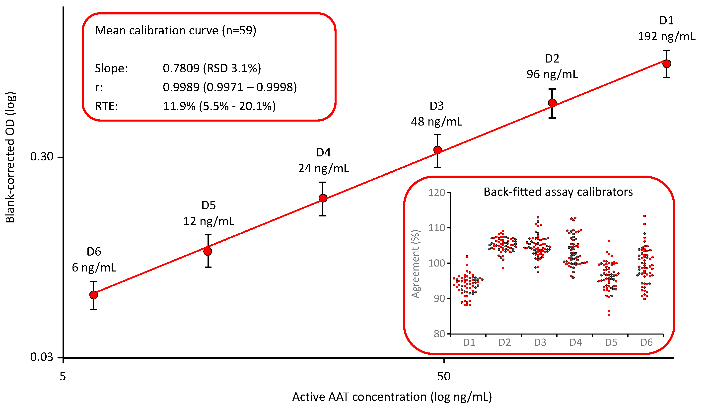 Preprints 165886 g001