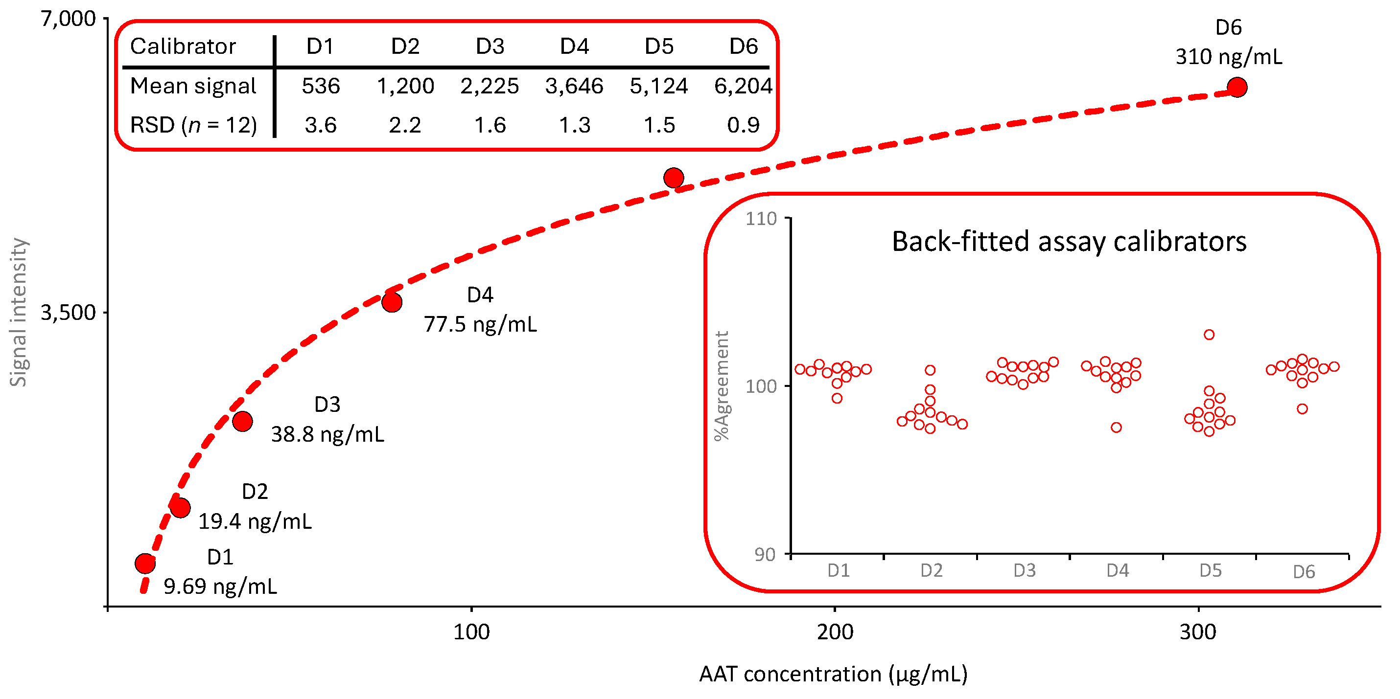 Preprints 165886 g002
