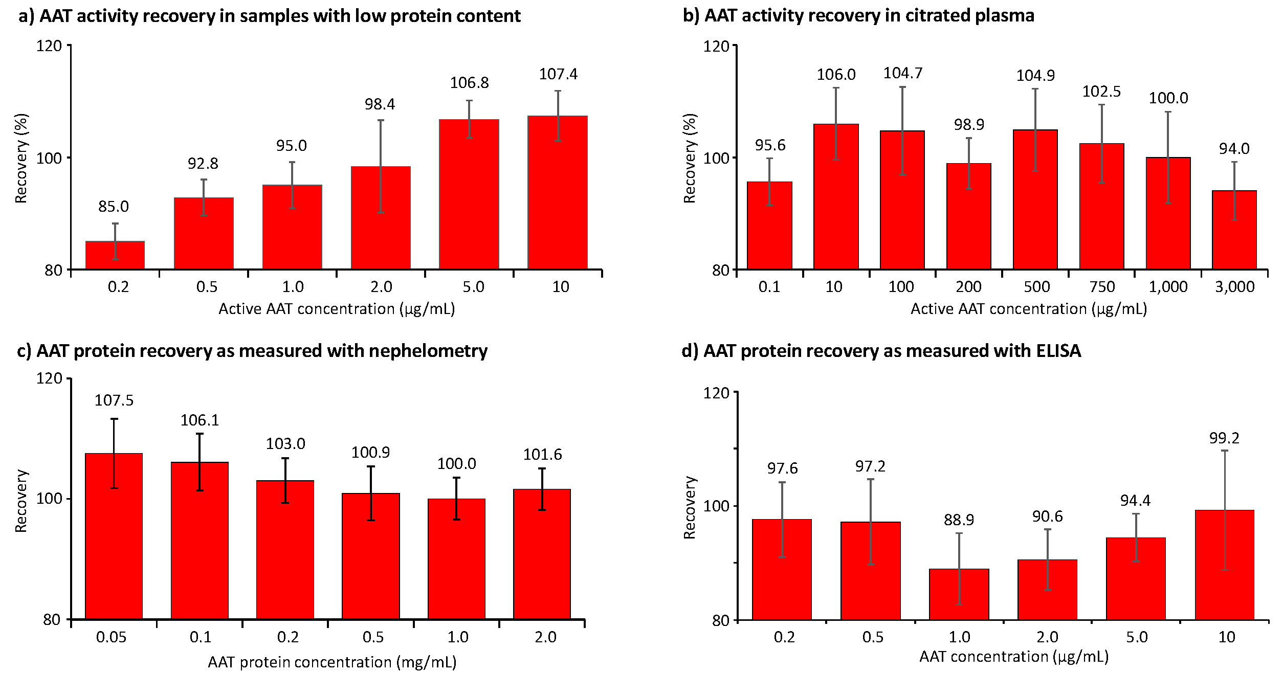 Preprints 165886 g004