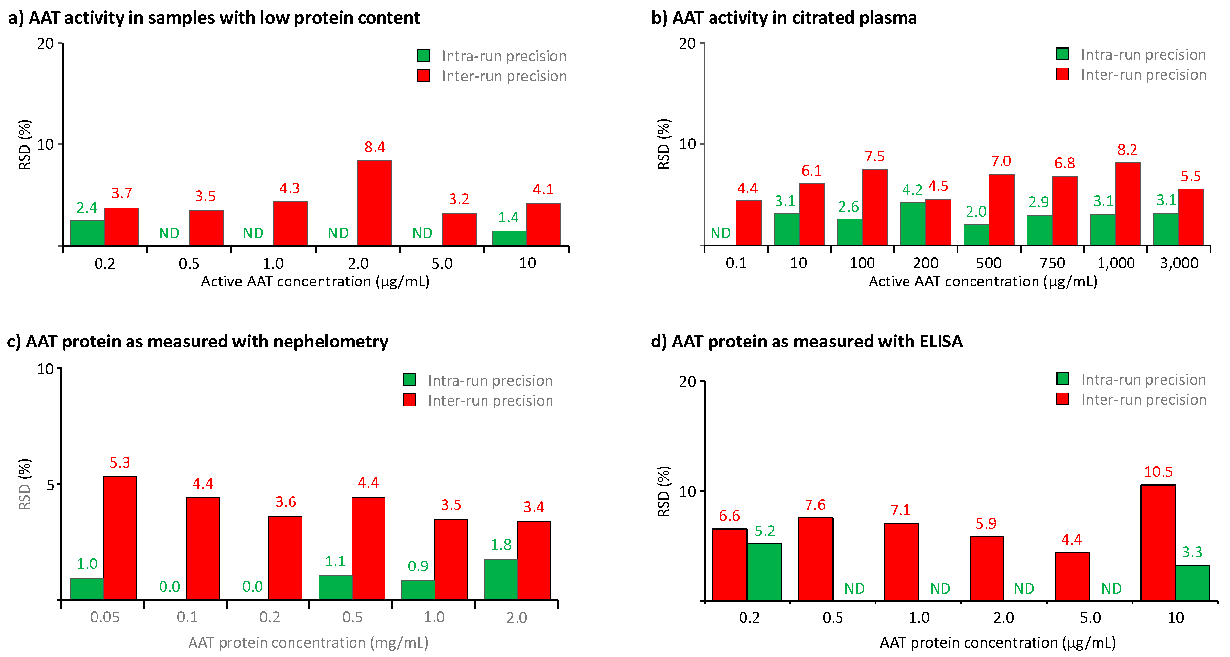 Preprints 165886 g005
