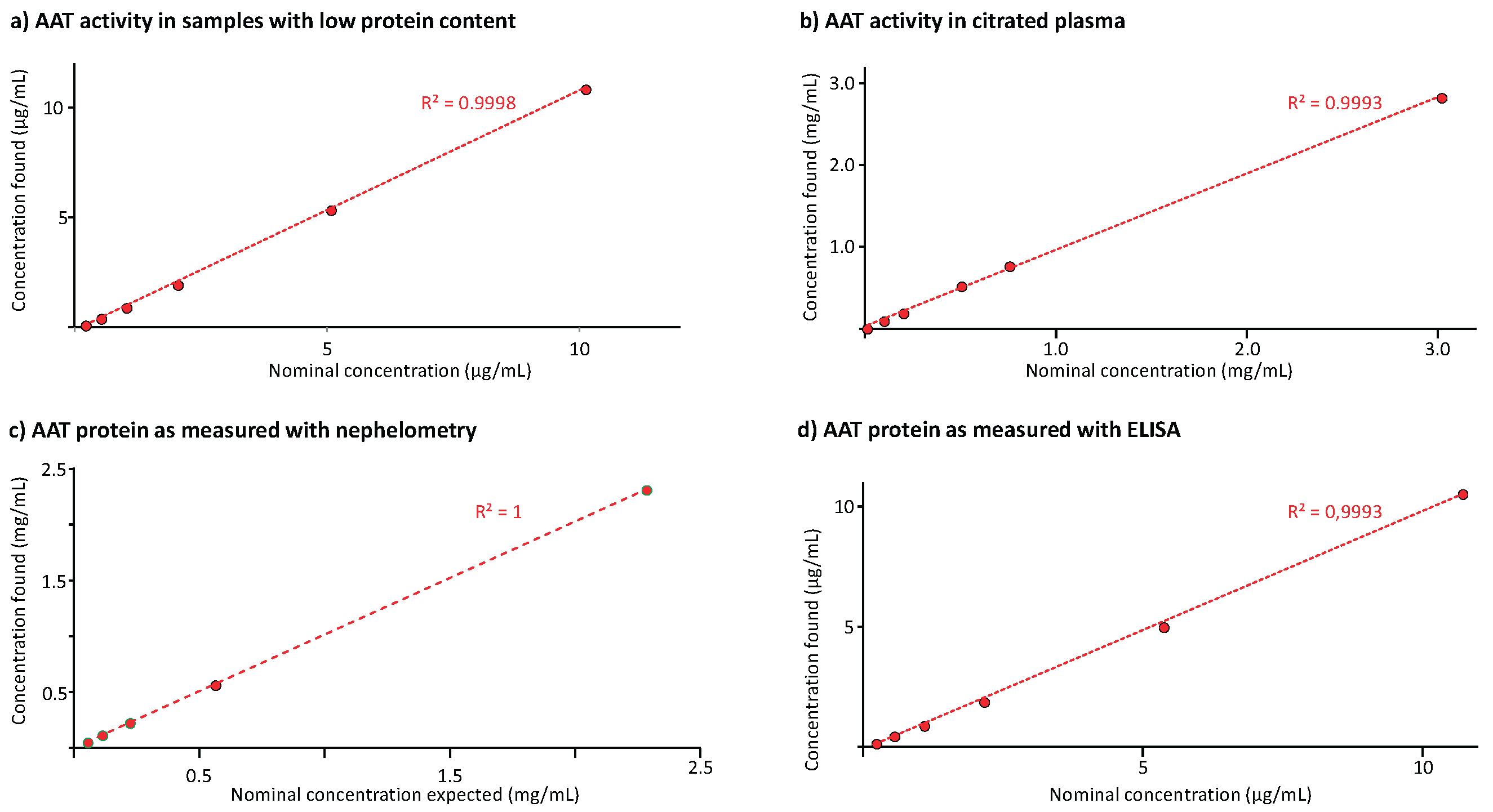 Preprints 165886 g006
