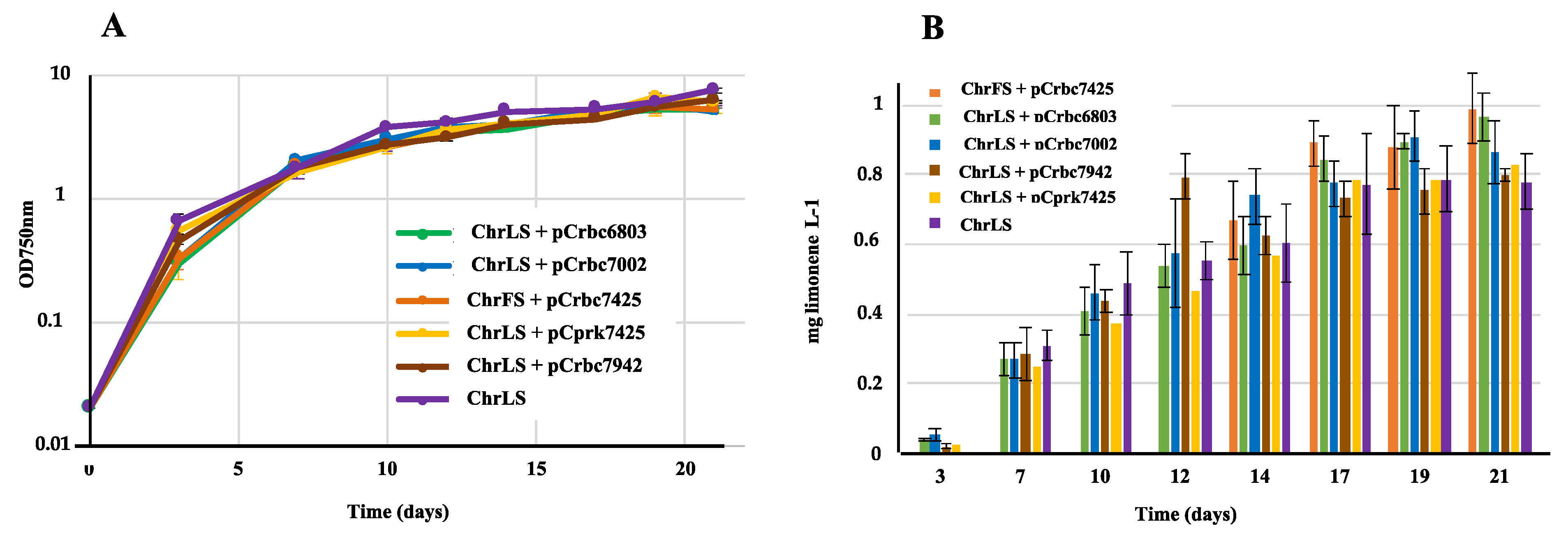 Preprints 90803 g004
