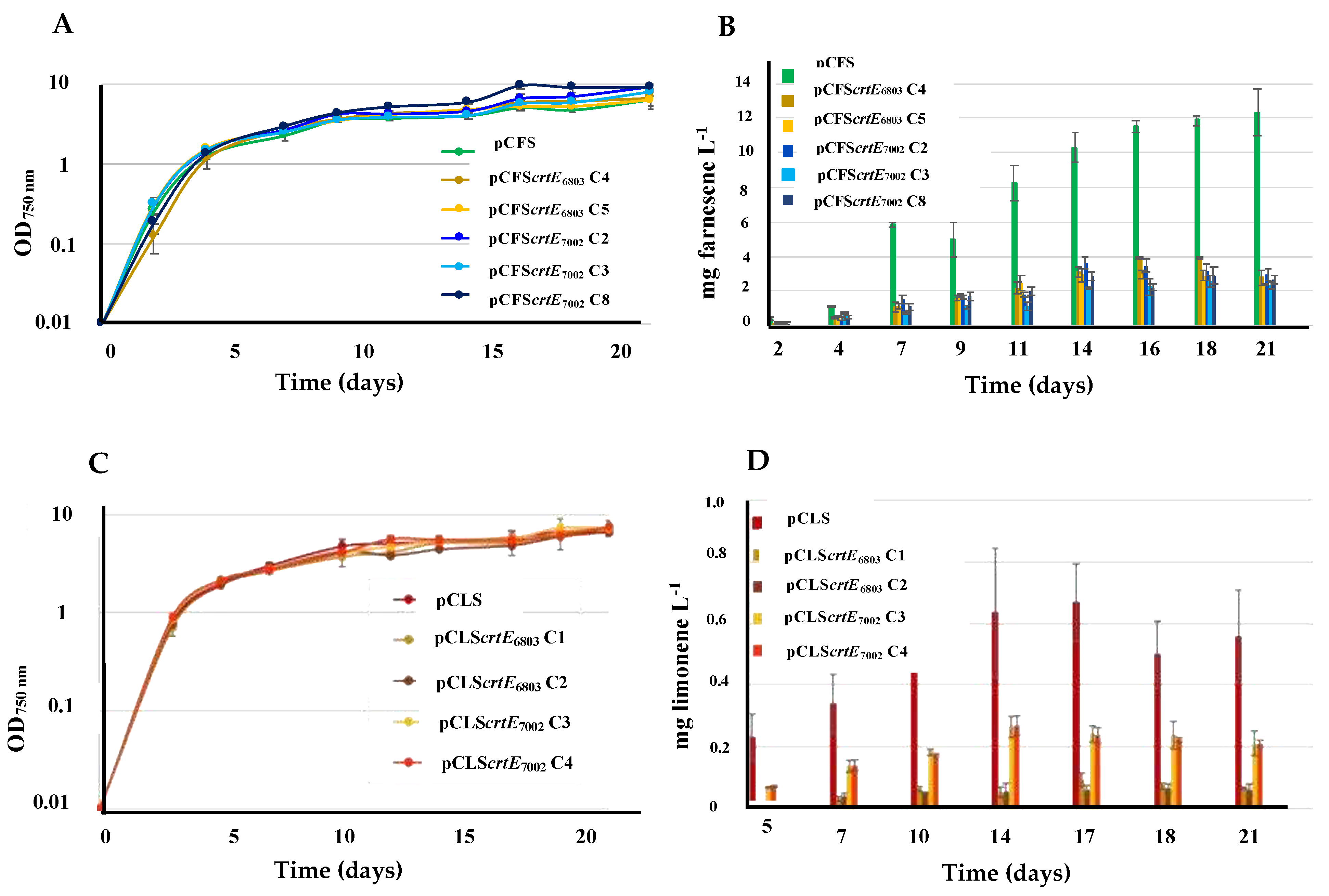 Preprints 90803 g005