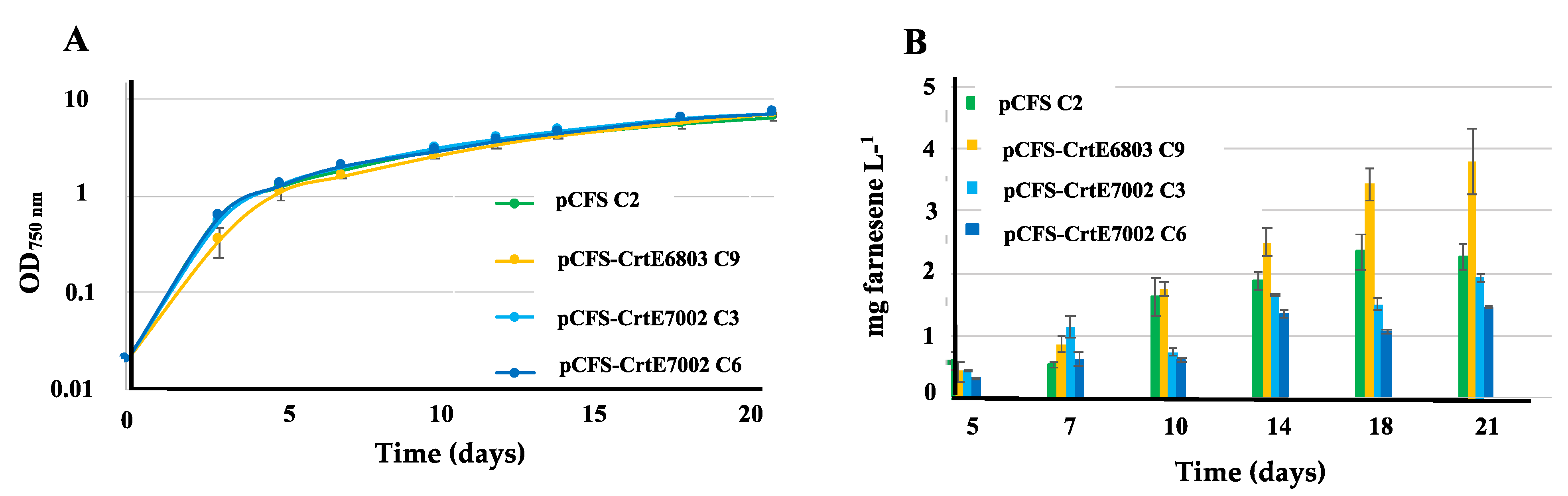 Preprints 90803 g006
