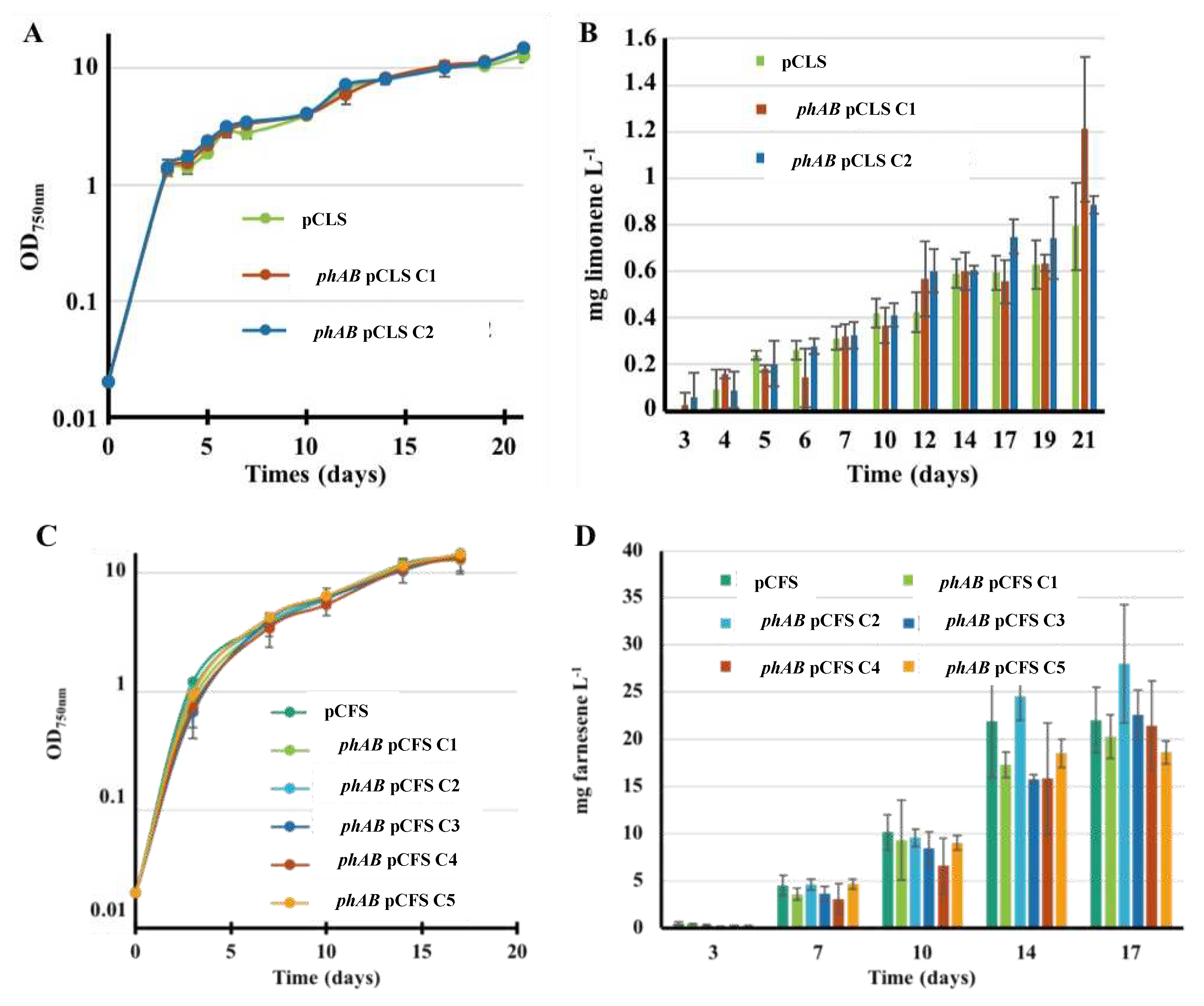 Preprints 90803 g007