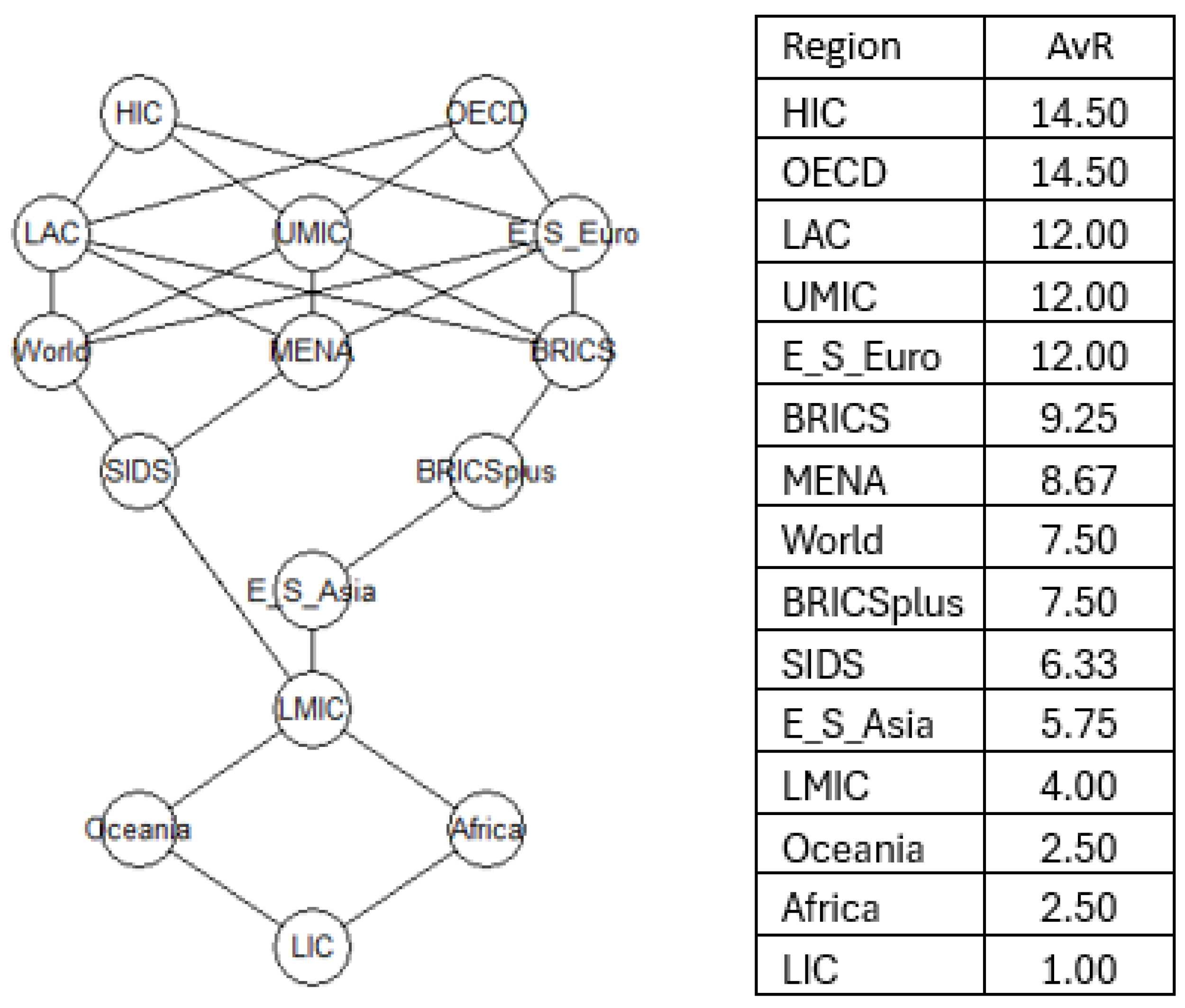 Preprints 147054 g001