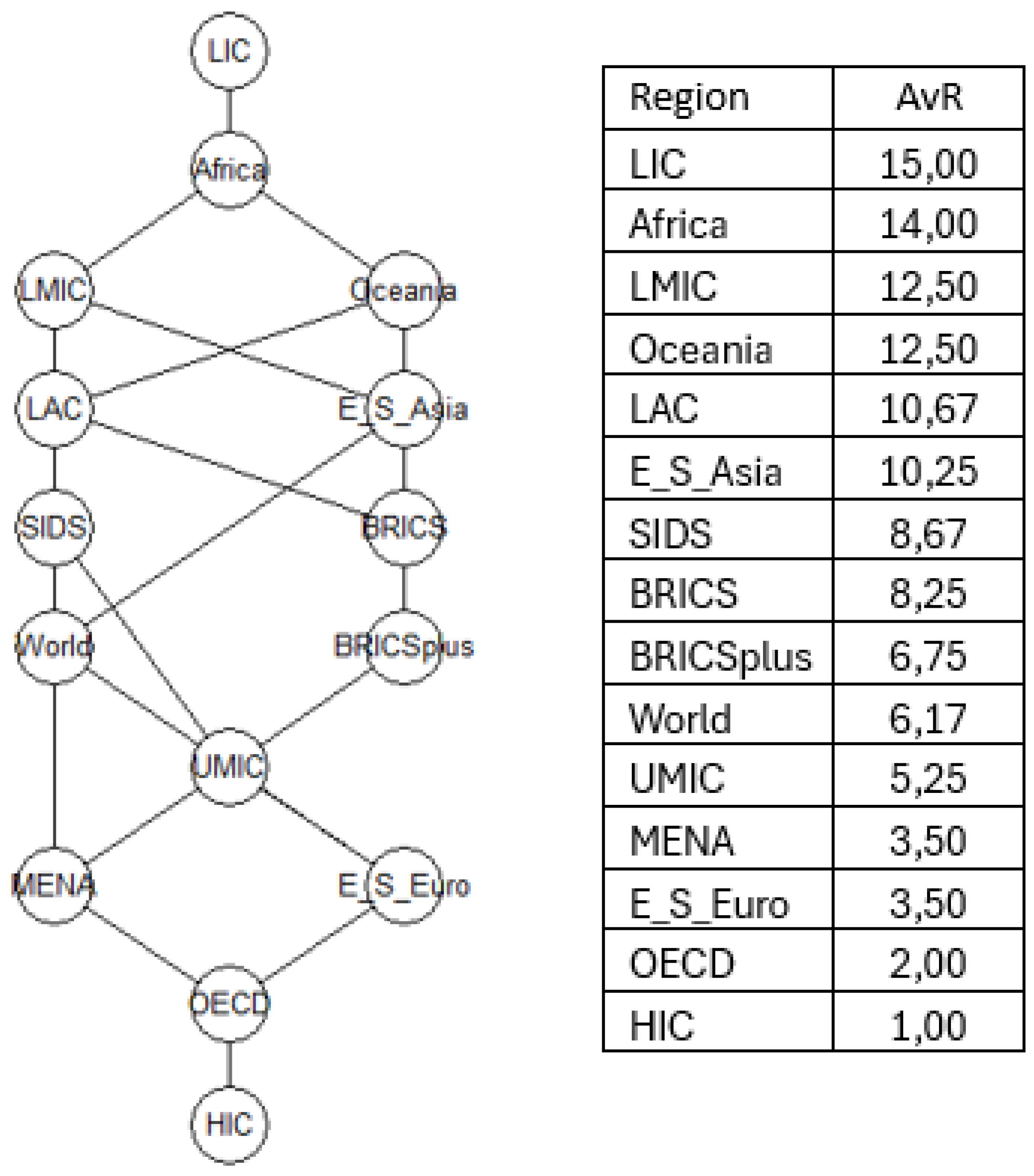 Preprints 147054 g002