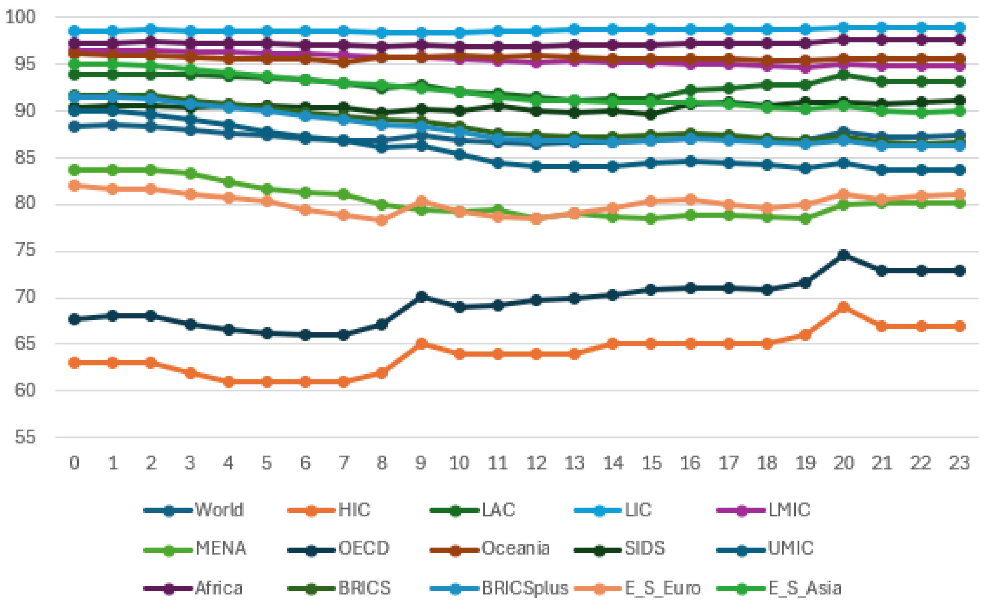 Preprints 147054 g003