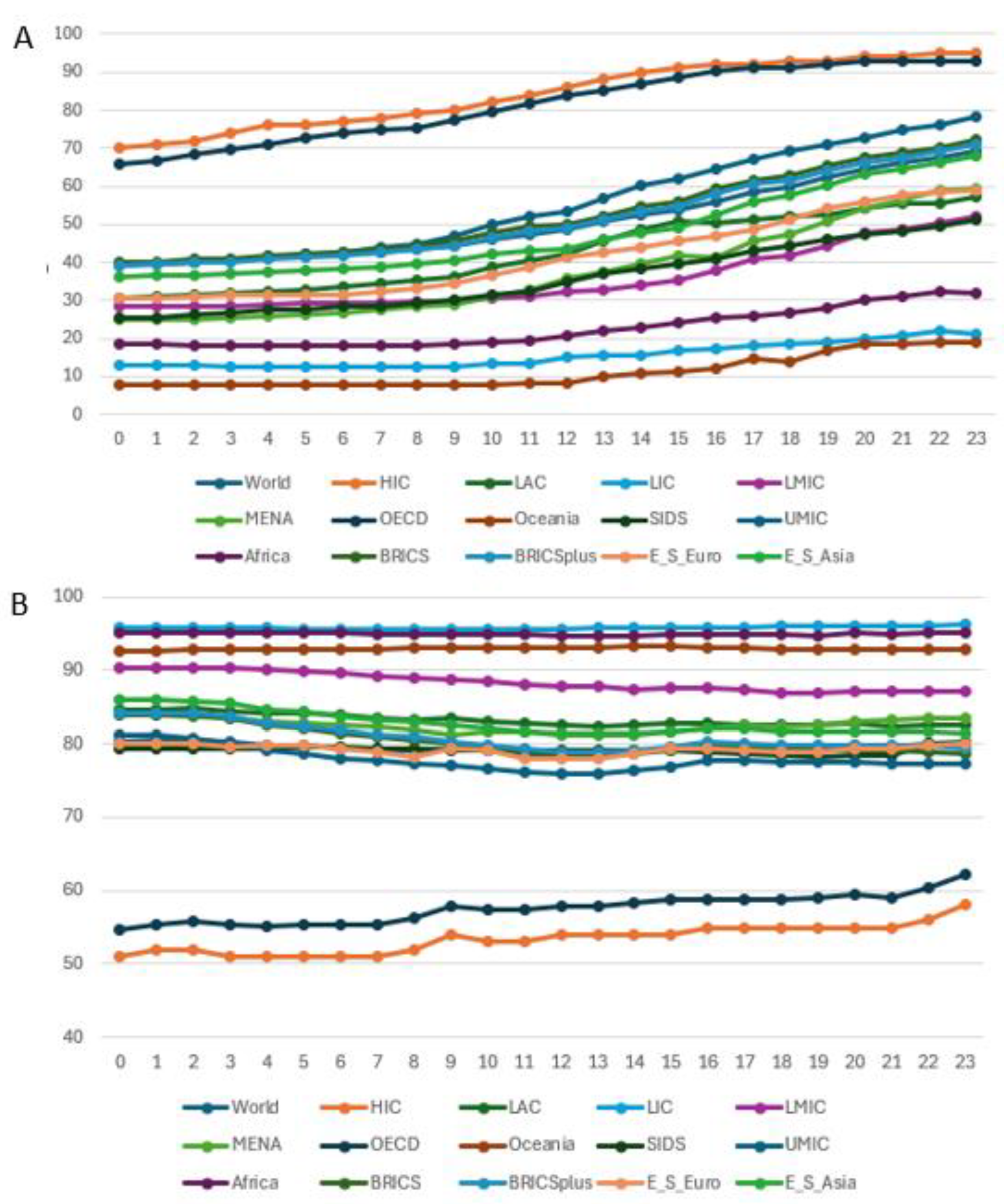 Preprints 147054 g005