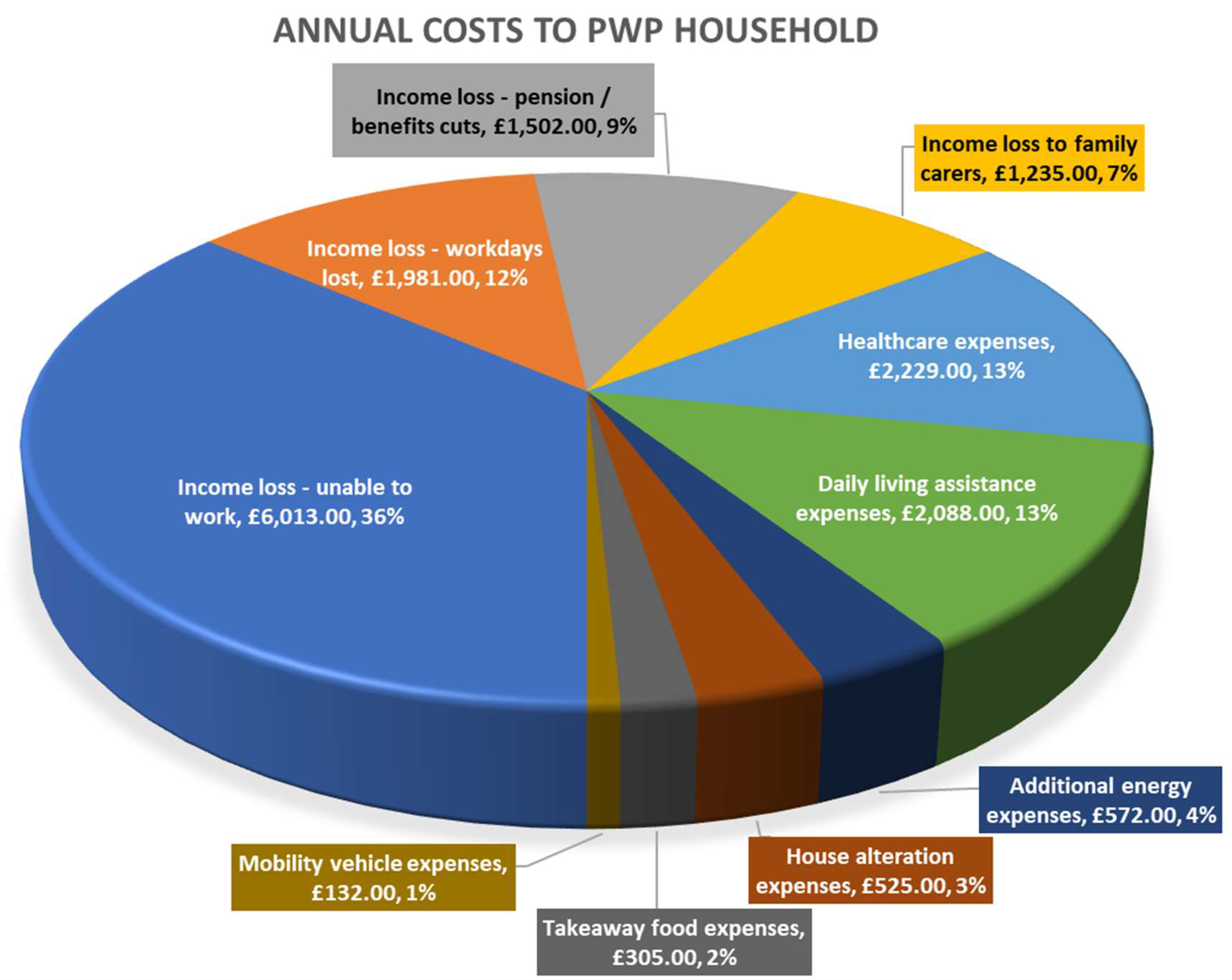 Preprints 120265 g001