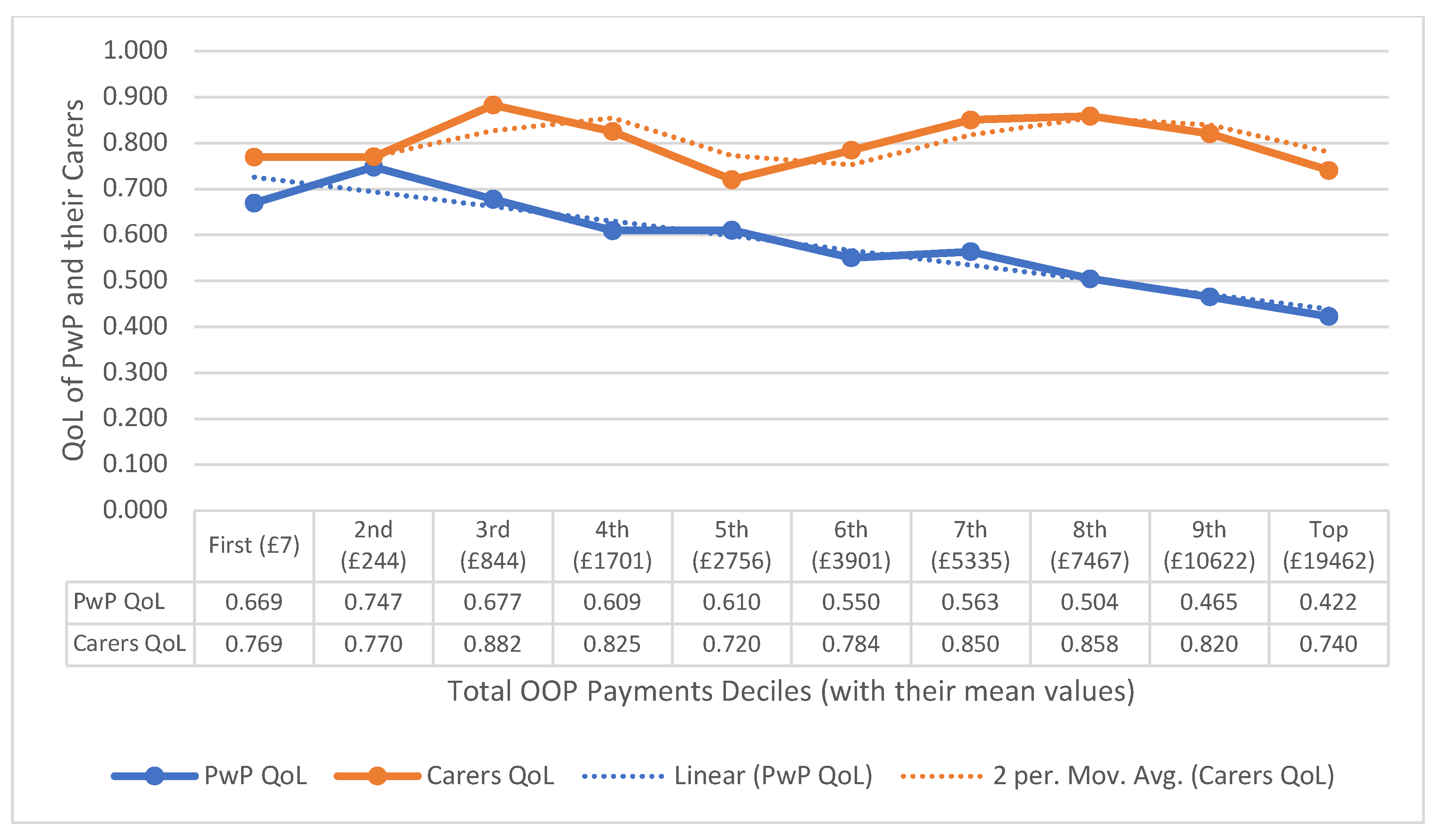 Preprints 120265 g002