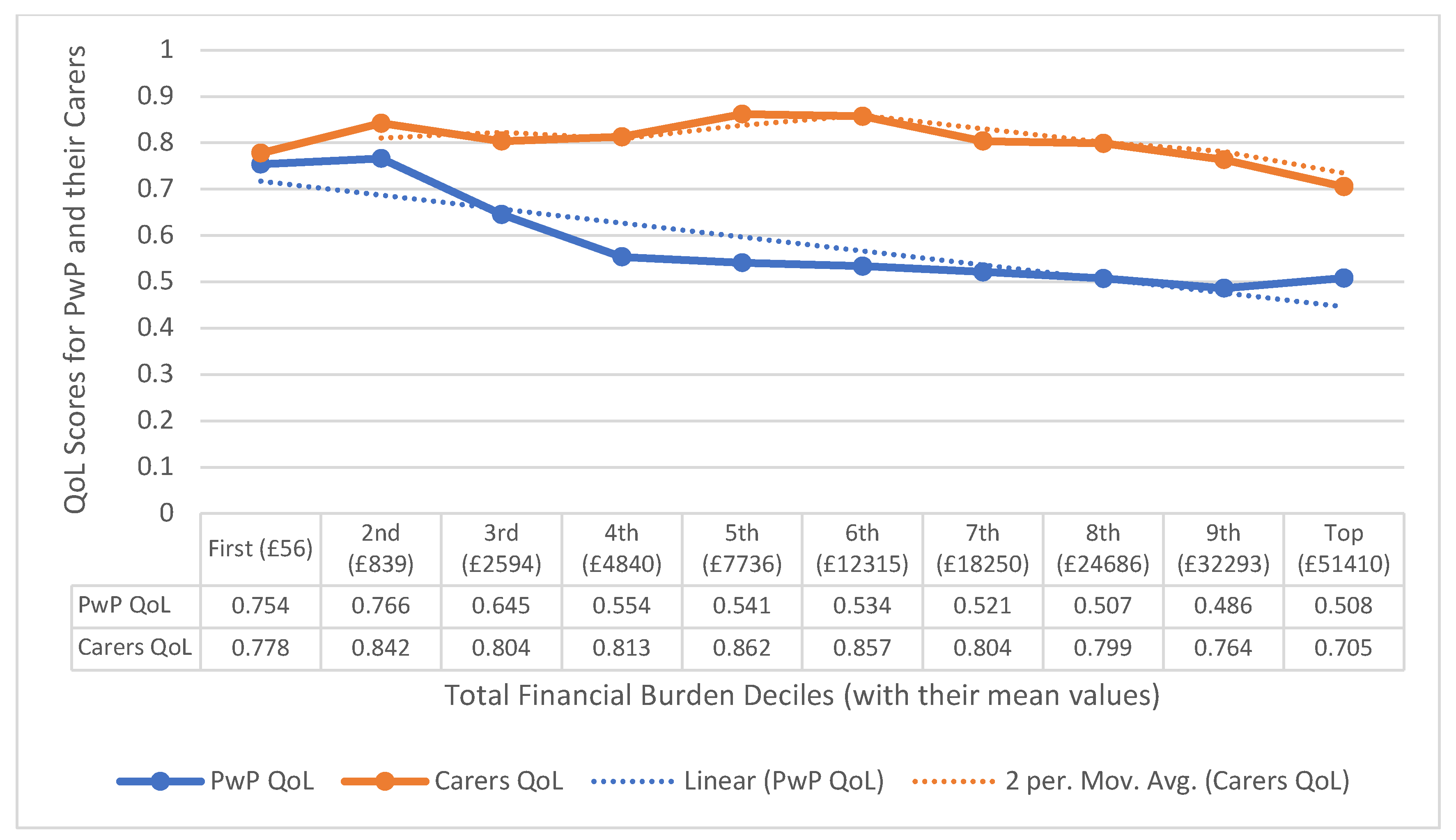 Preprints 120265 g003