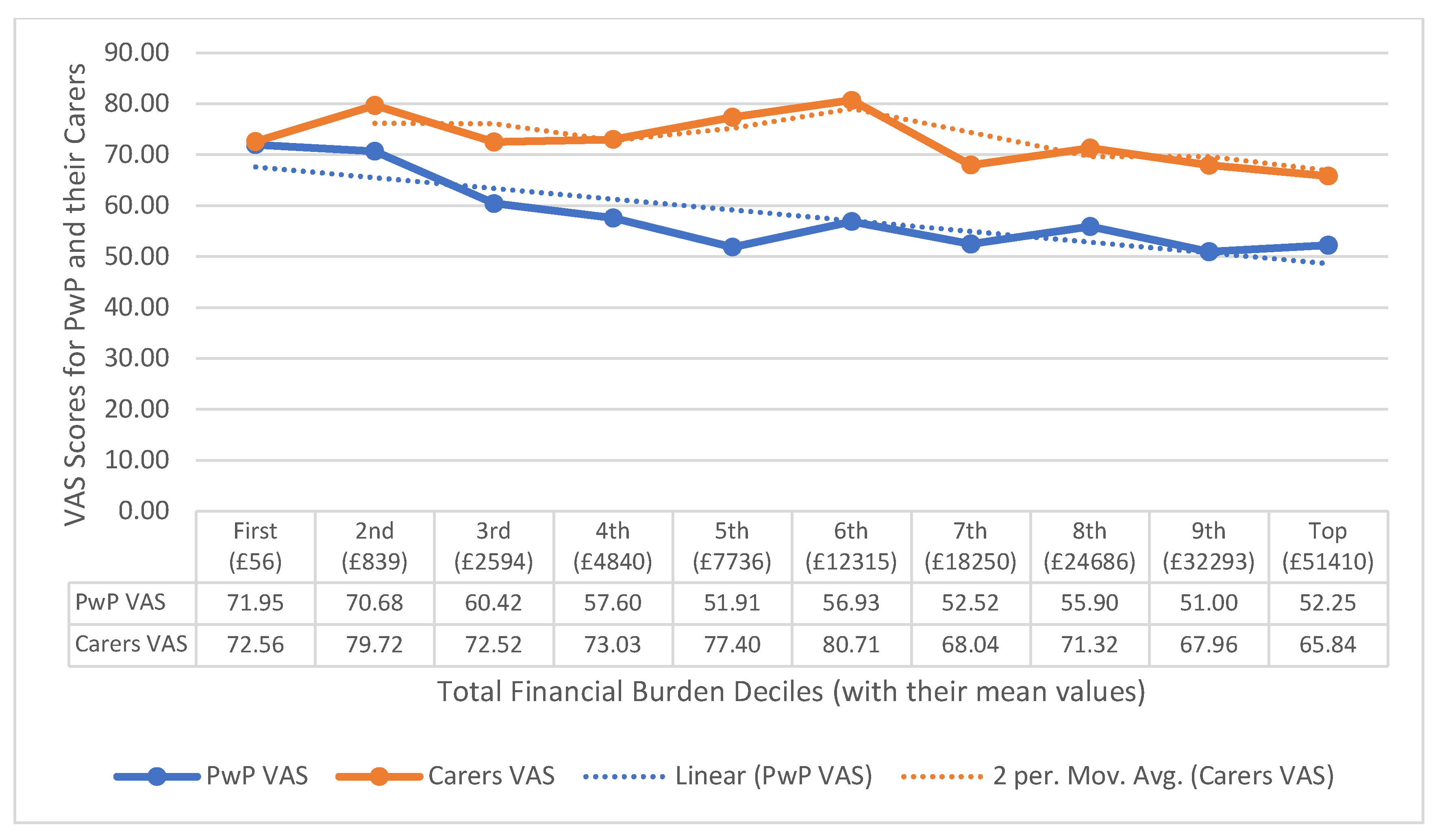 Preprints 120265 g004