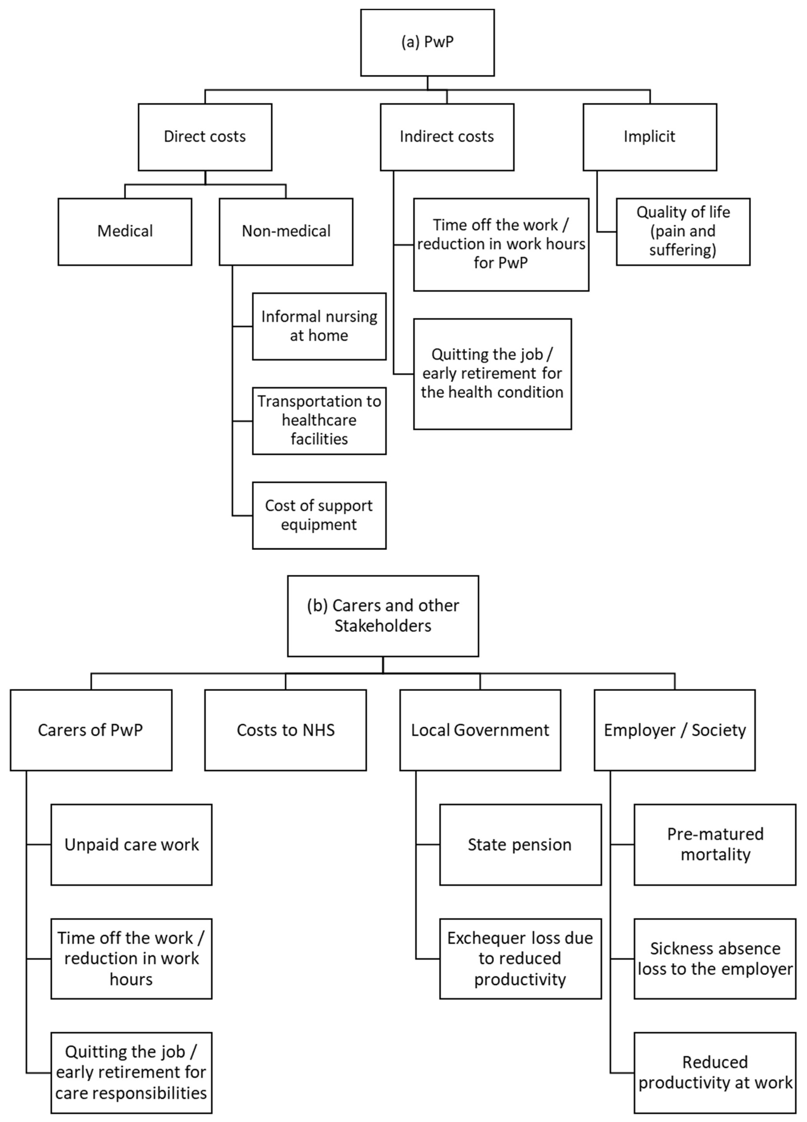 Preprints 120265 g006