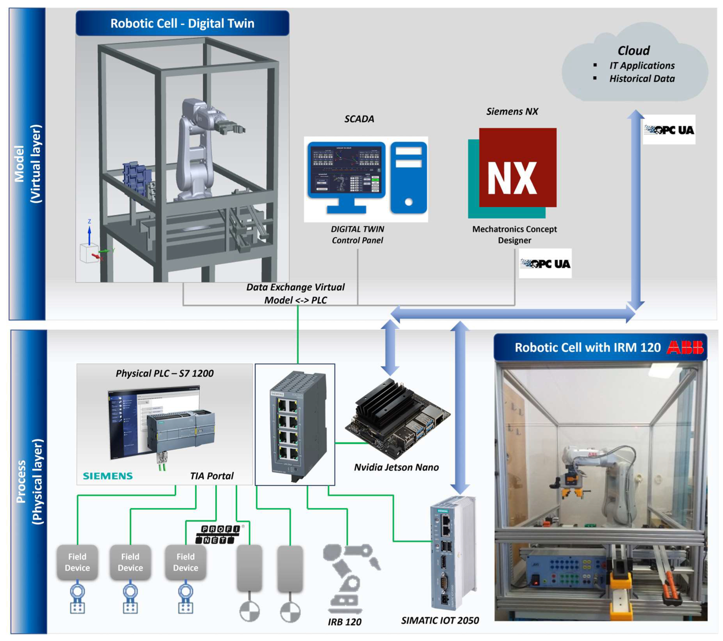 Preprints 148755 g001