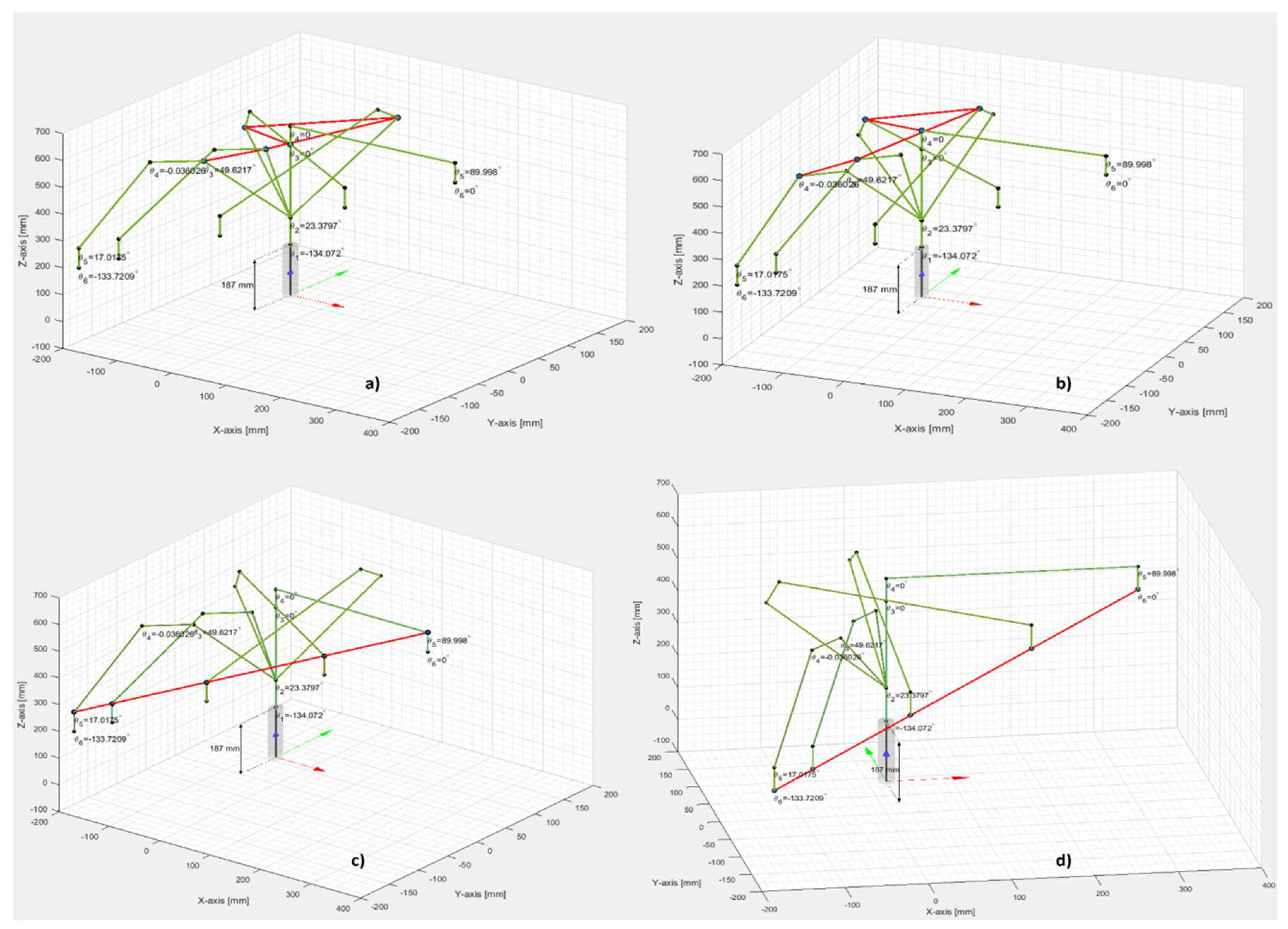 Preprints 148755 g011