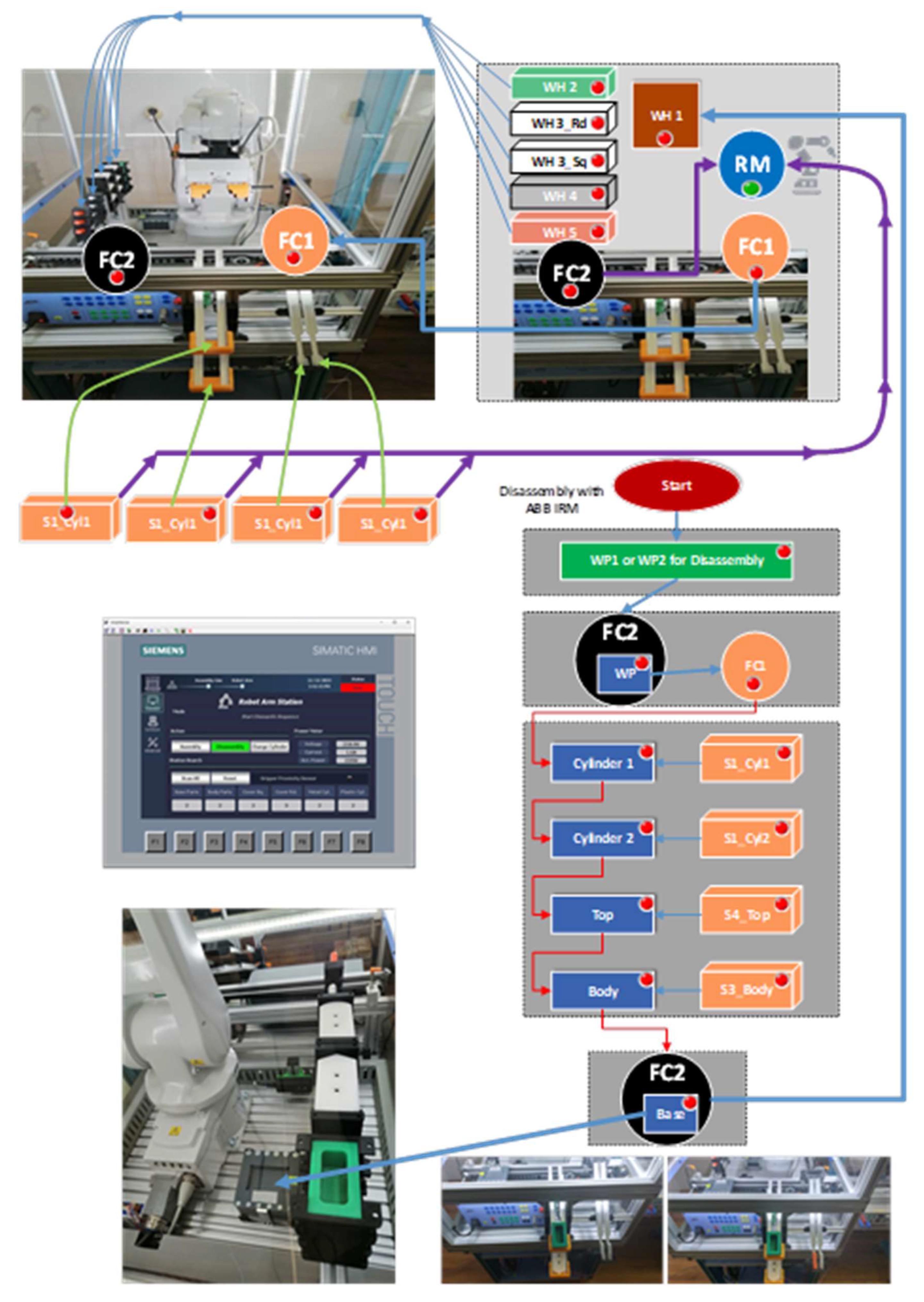 Preprints 148755 g015