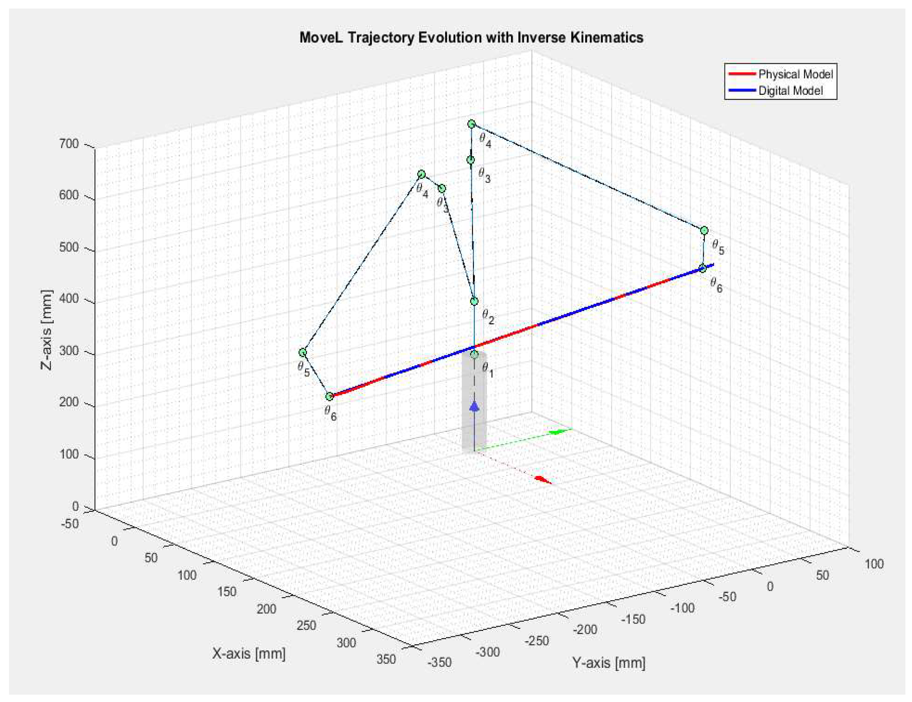 Preprints 148755 g032