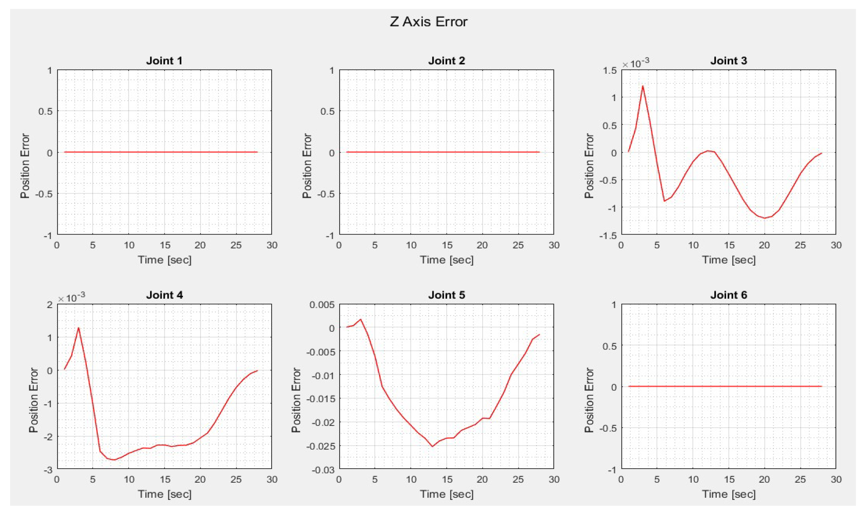 Preprints 148755 g035