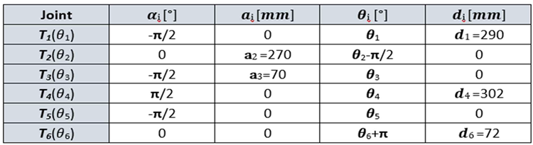 Preprints 148755 i001